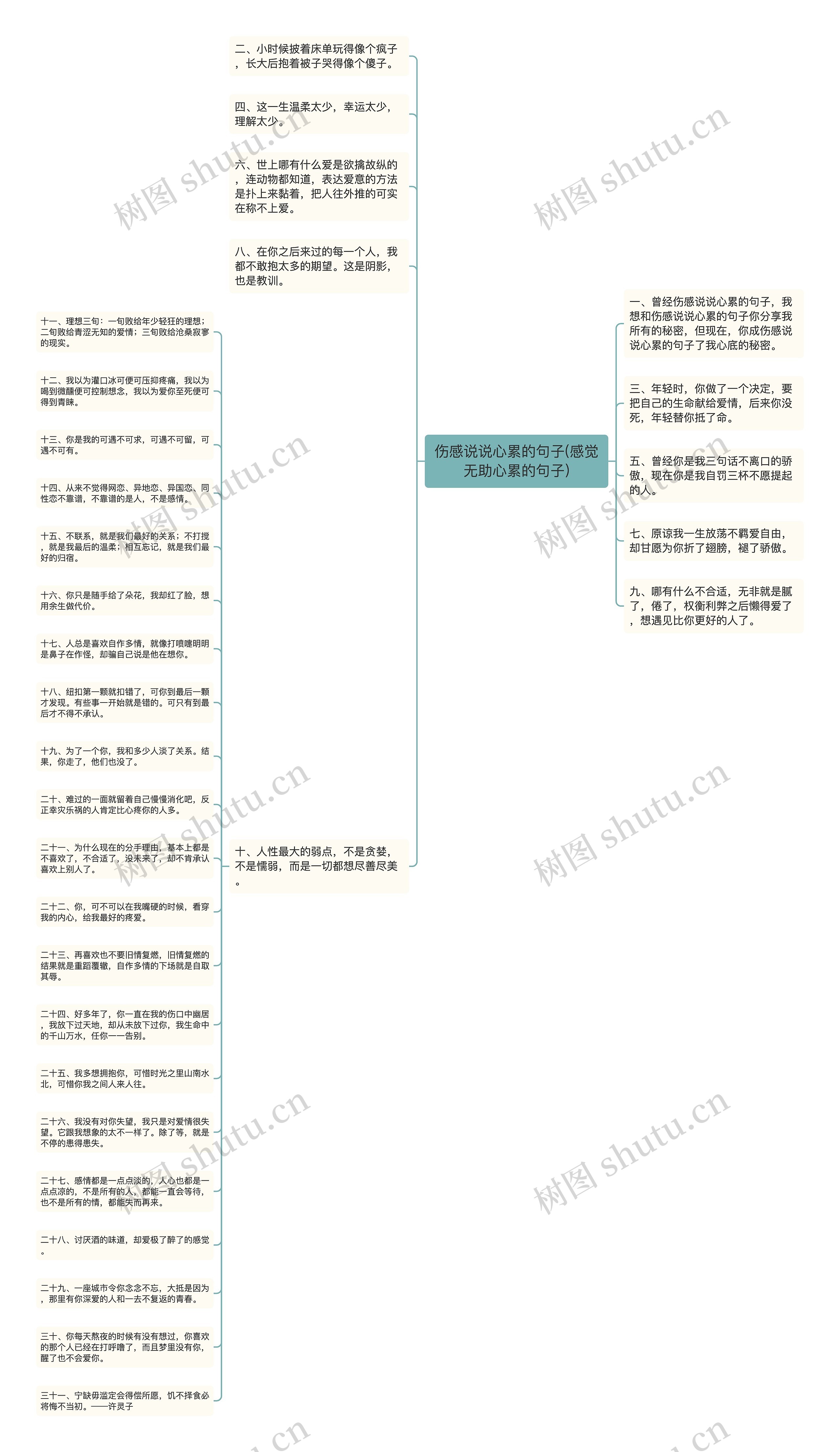 伤感说说心累的句子(感觉无助心累的句子)思维导图