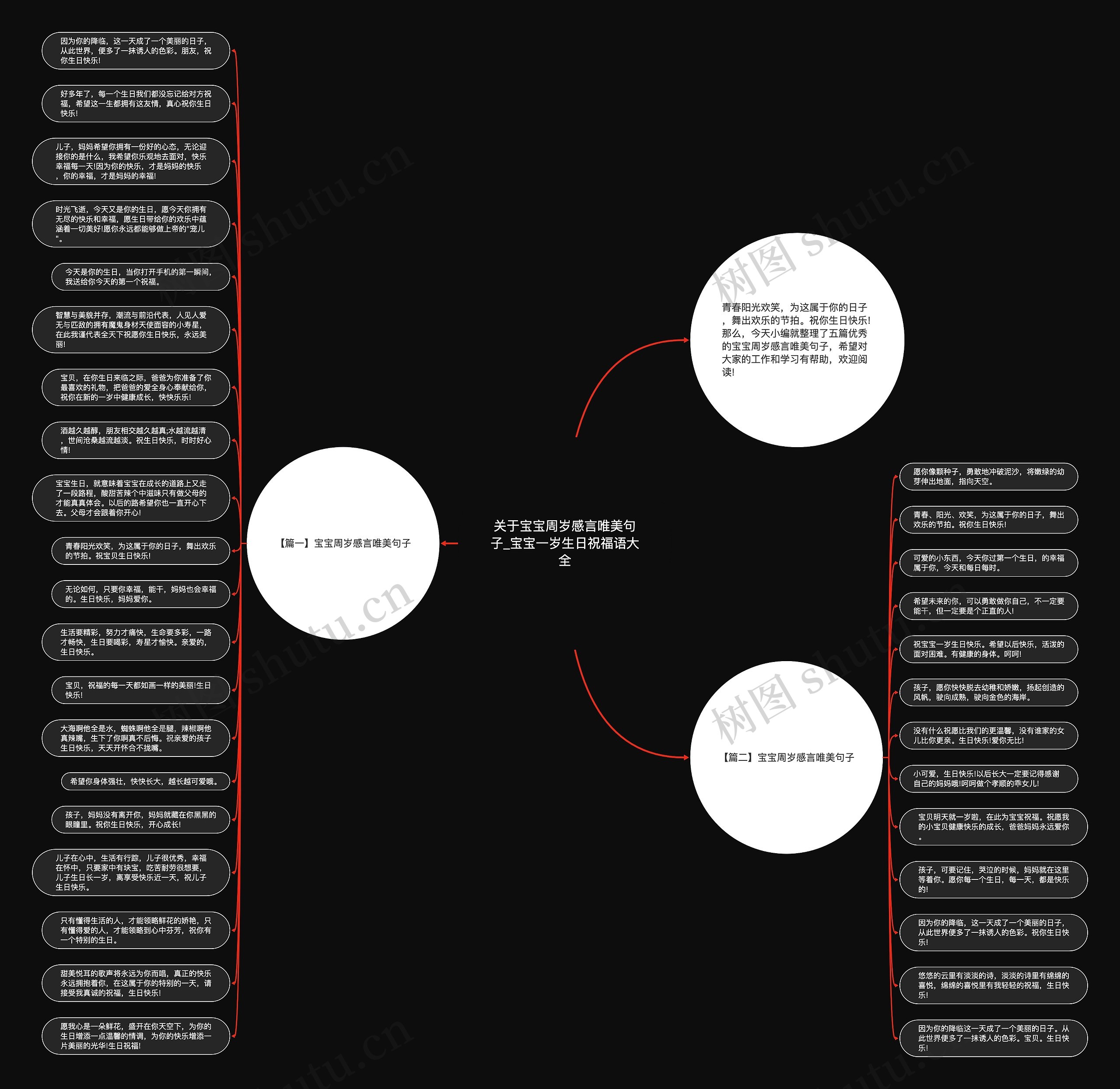 关于宝宝周岁感言唯美句子_宝宝一岁生日祝福语大全思维导图