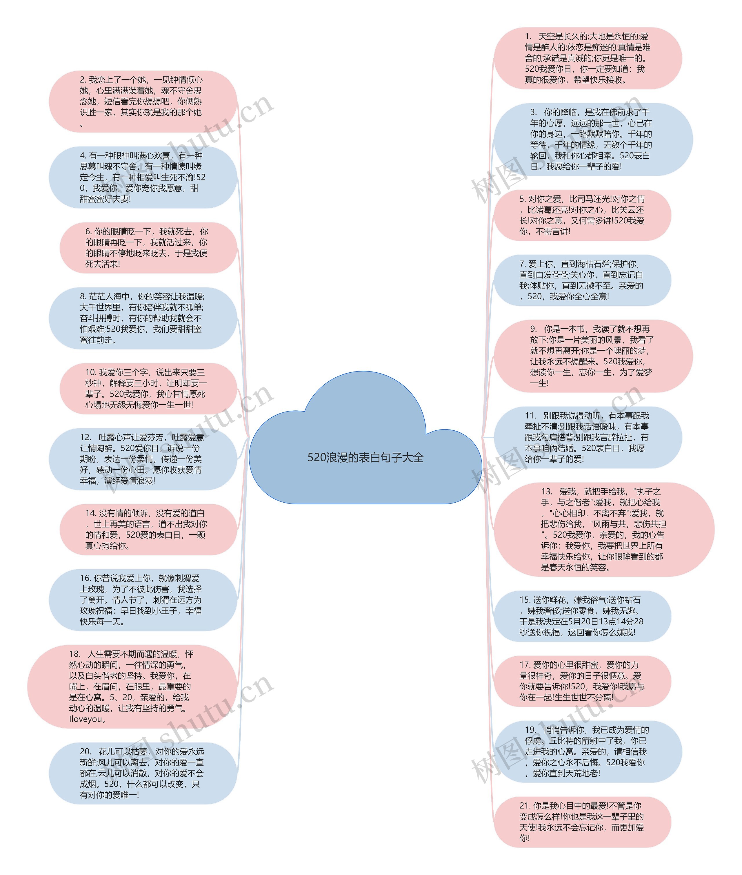 520浪漫的表白句子大全思维导图