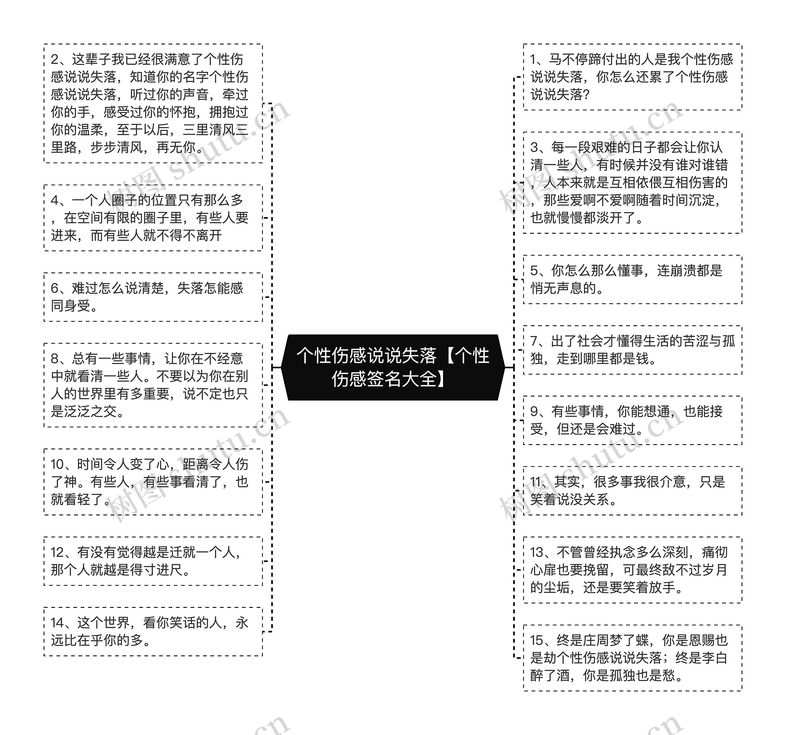 个性伤感说说失落【个性伤感签名大全】思维导图