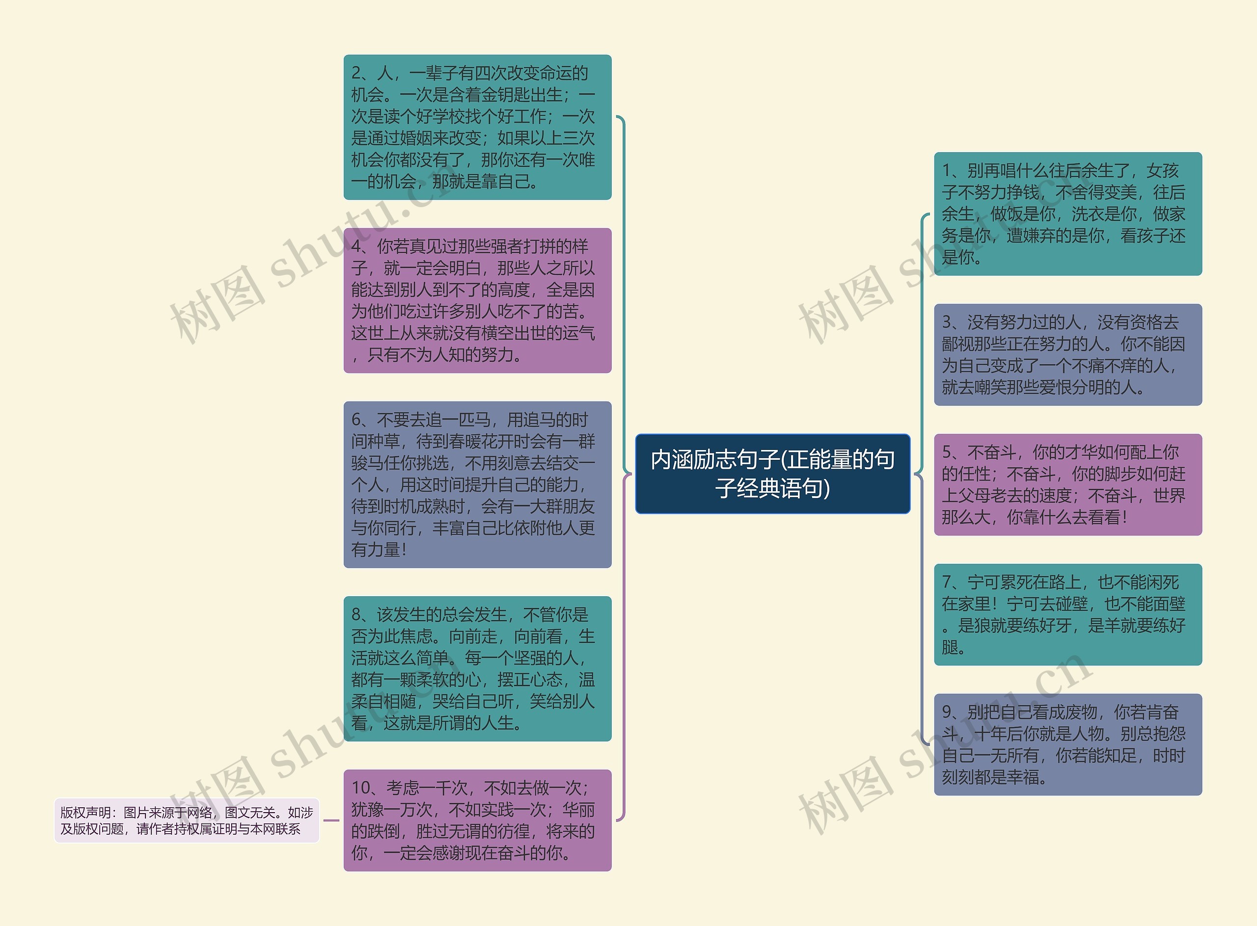 内涵励志句子(正能量的句子经典语句)思维导图