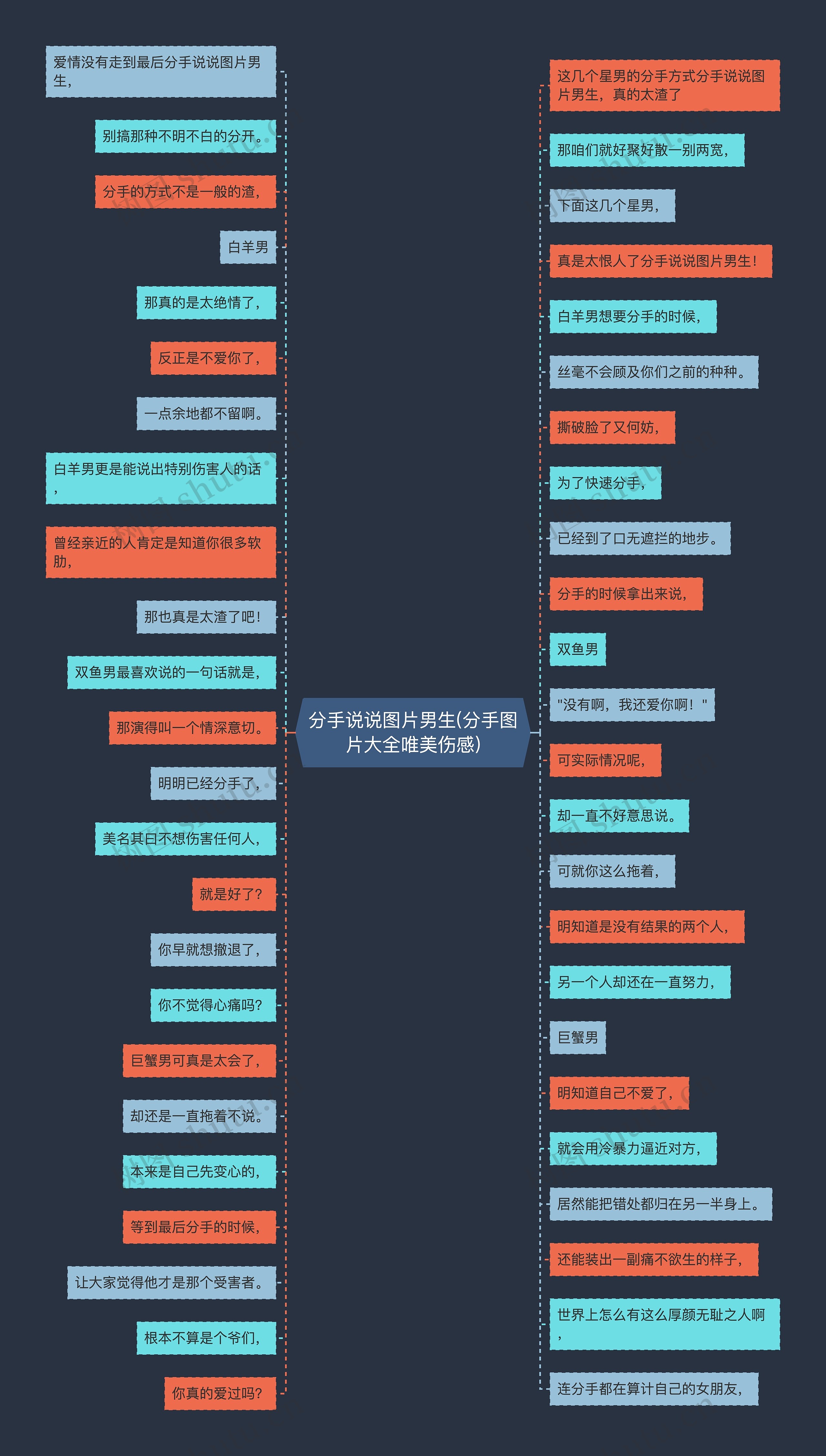 分手说说图片男生(分手图片大全唯美伤感)思维导图