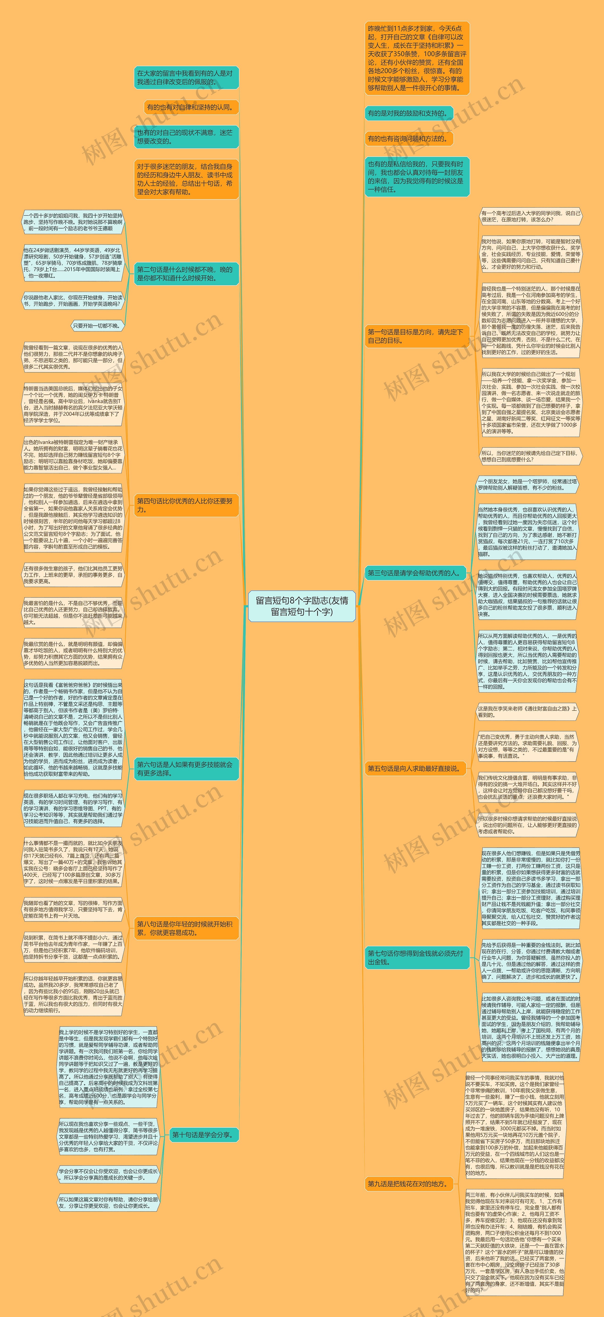 留言短句8个字励志(友情留言短句十个字)思维导图