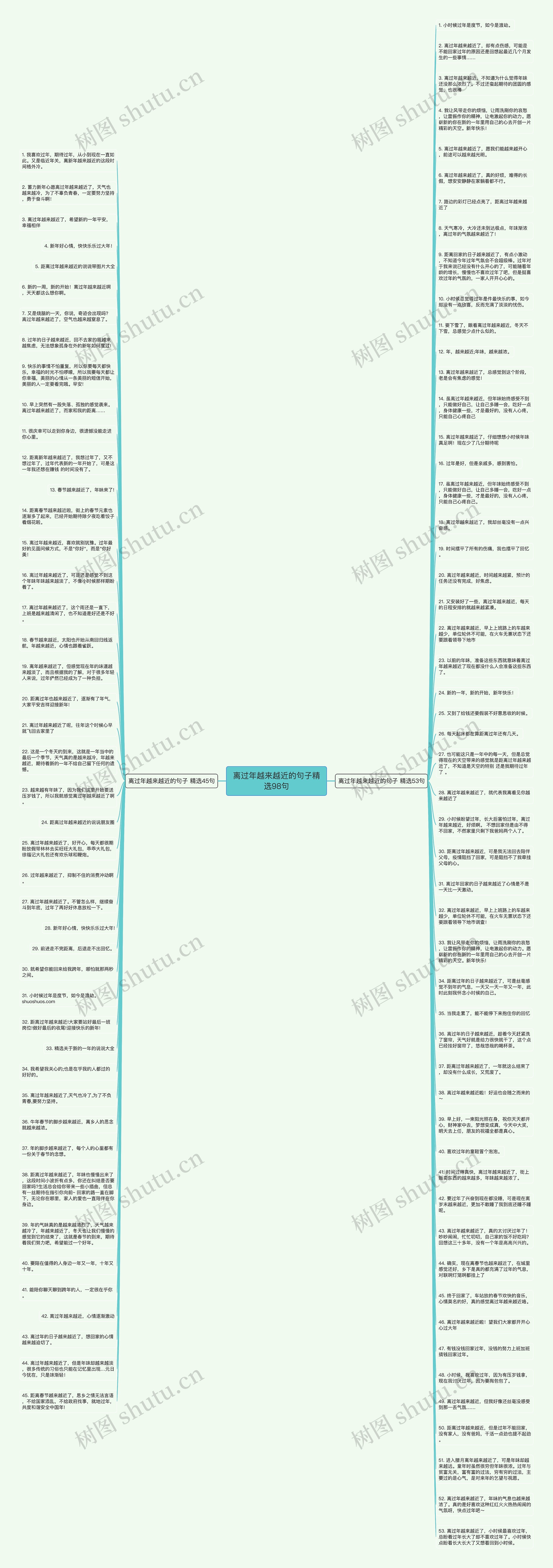 离过年越来越近的句子精选98句思维导图