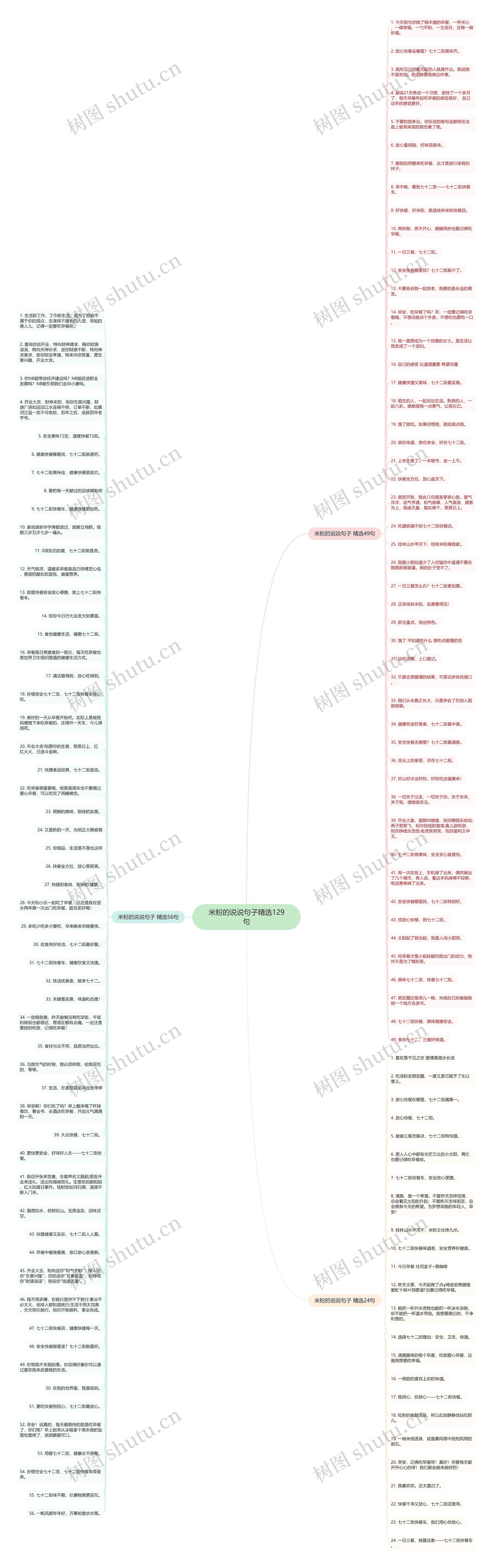 米粉的说说句子精选129句思维导图