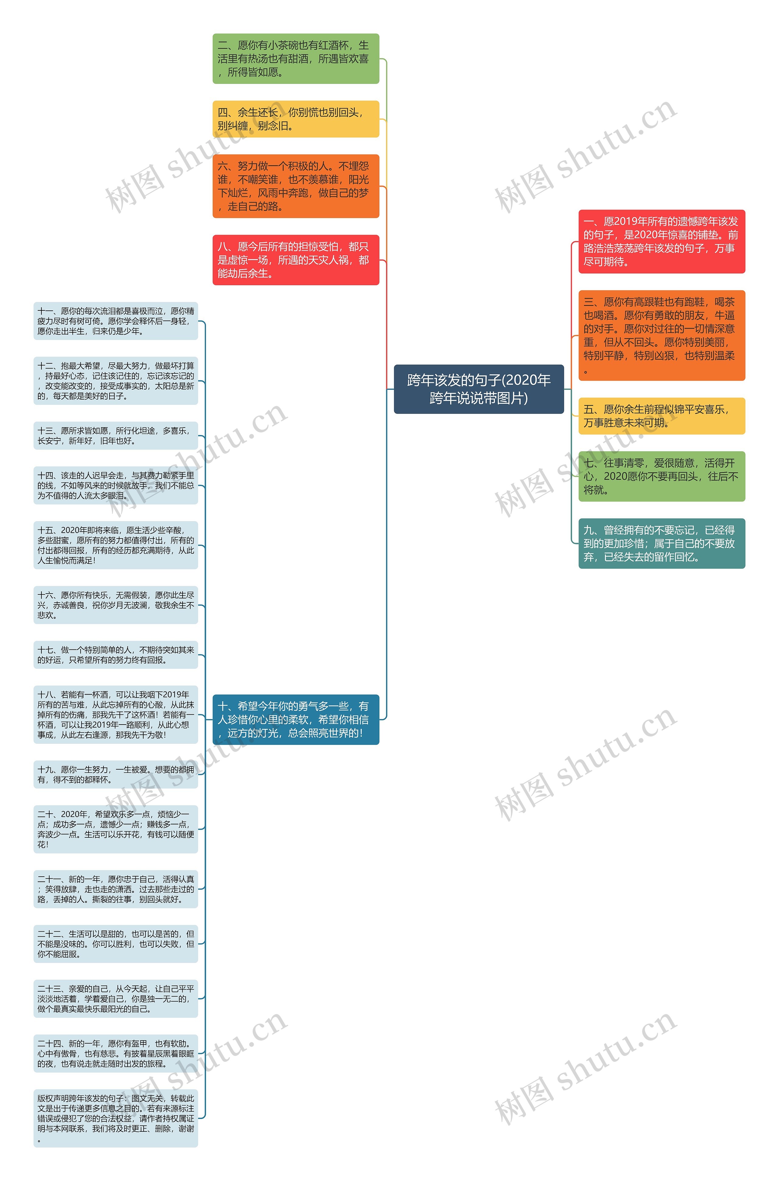 跨年该发的句子(2020年跨年说说带图片)思维导图