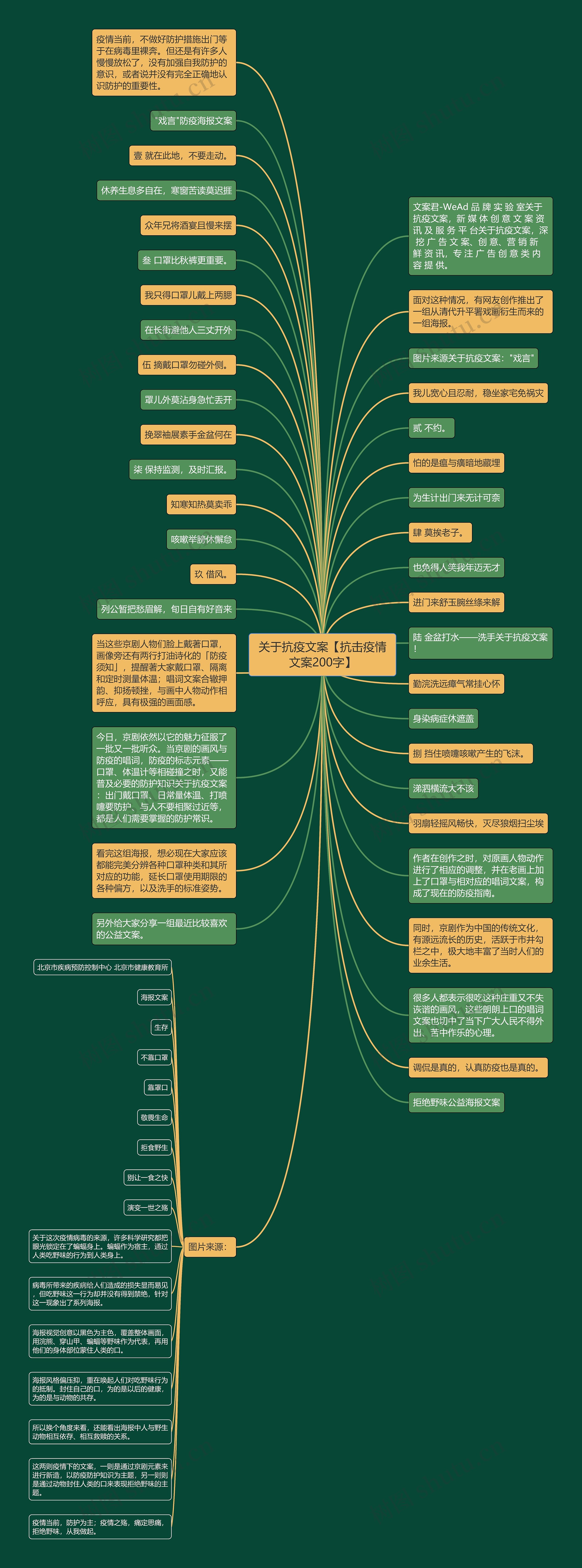 关于抗疫文案【抗击疫情文案200字】