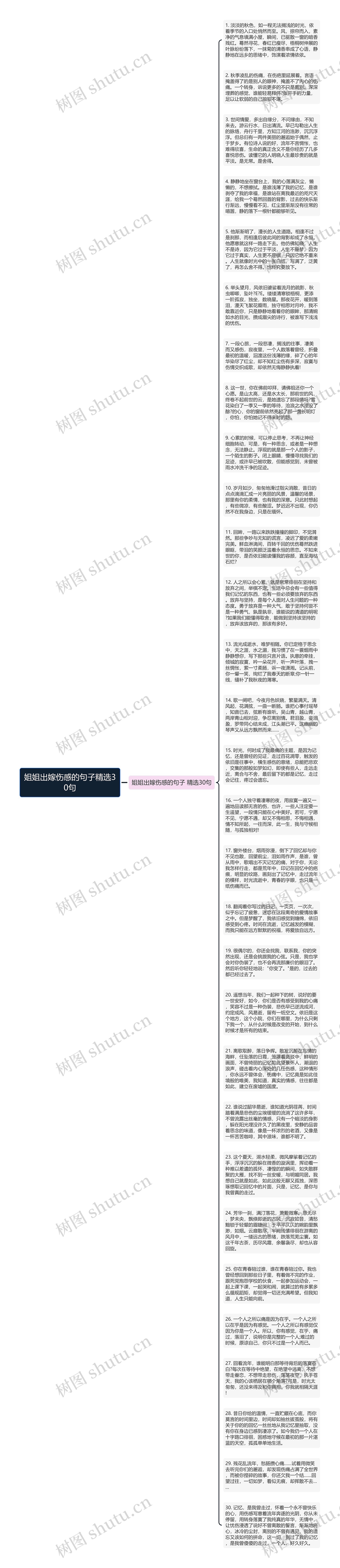 姐姐出嫁伤感的句子精选30句思维导图