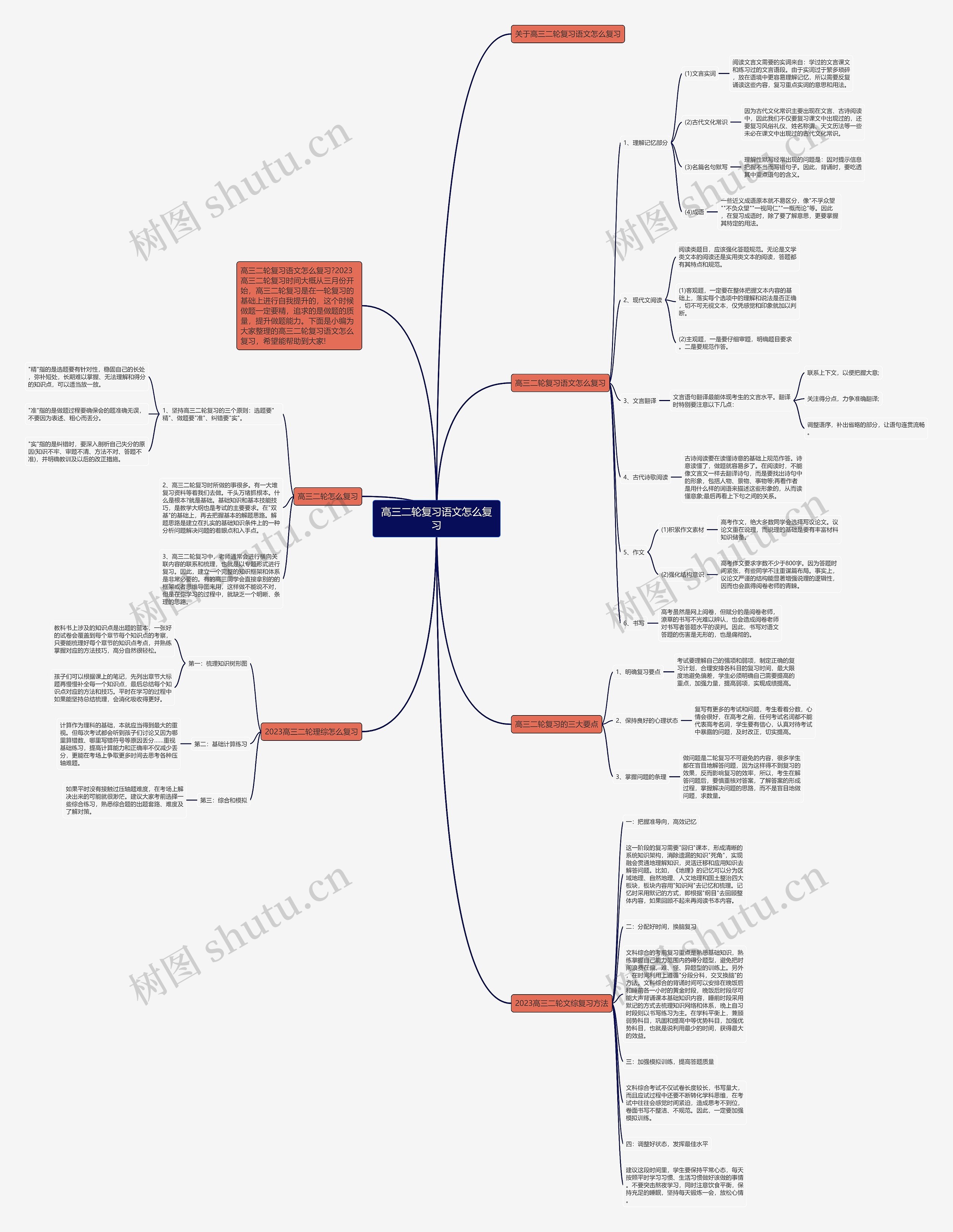 高三二轮复习语文怎么复习思维导图