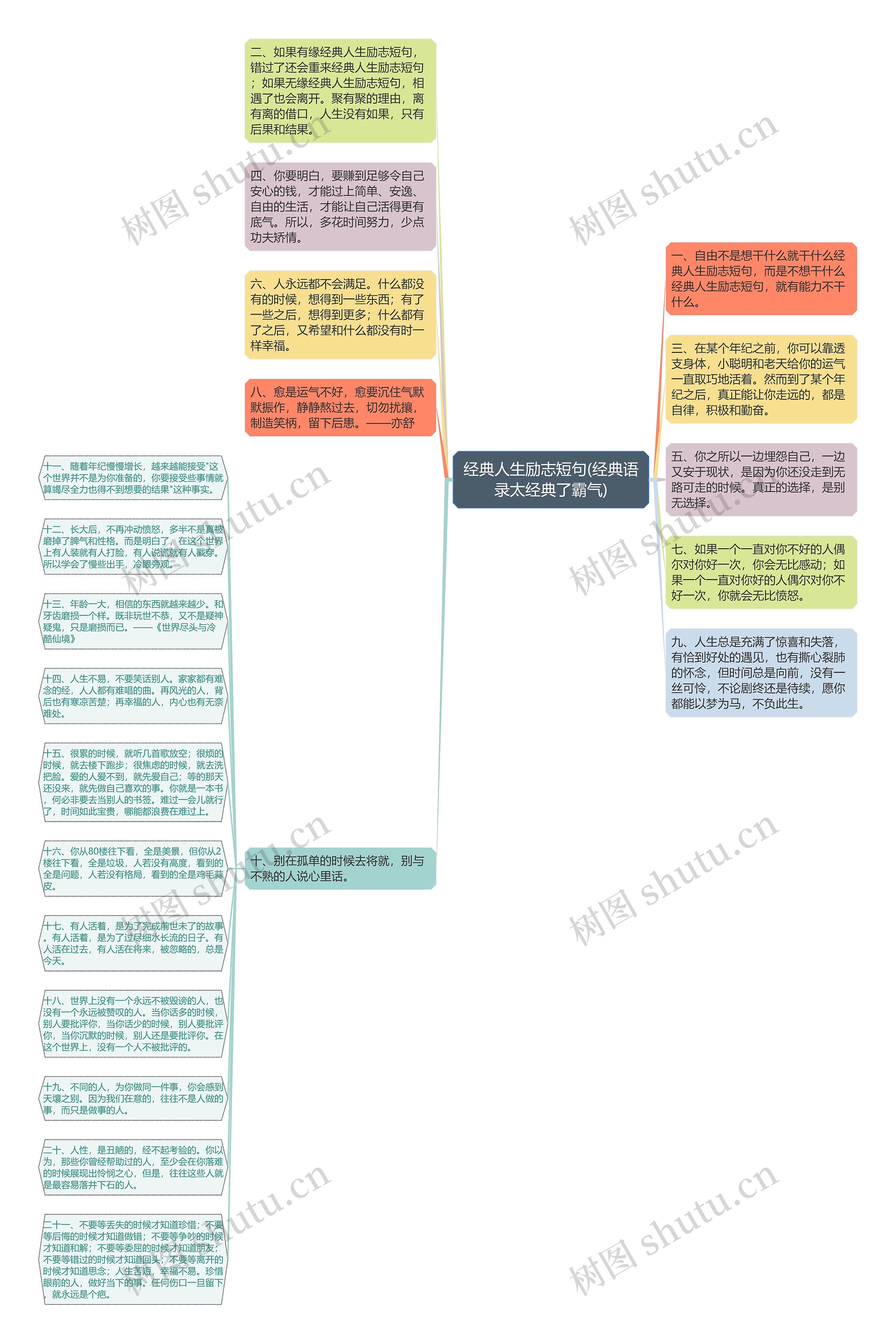 经典人生励志短句(经典语录太经典了霸气)思维导图