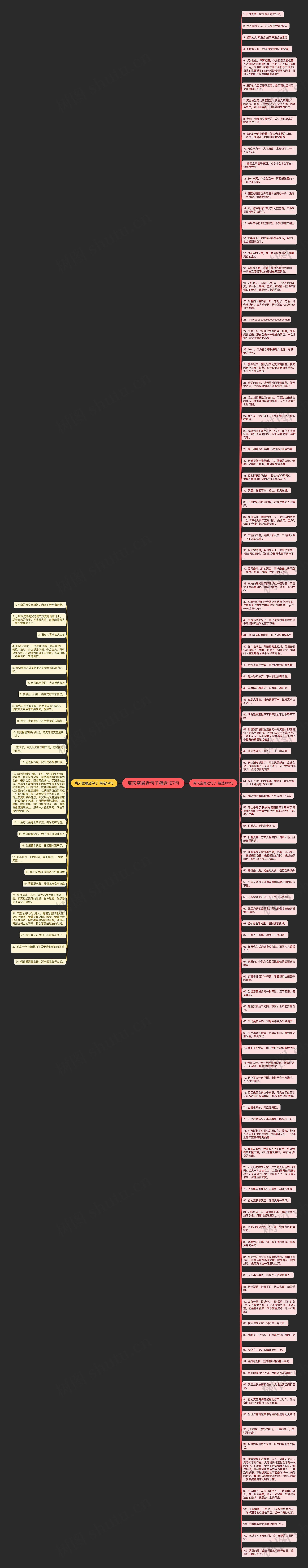 离天空最近句子精选127句思维导图