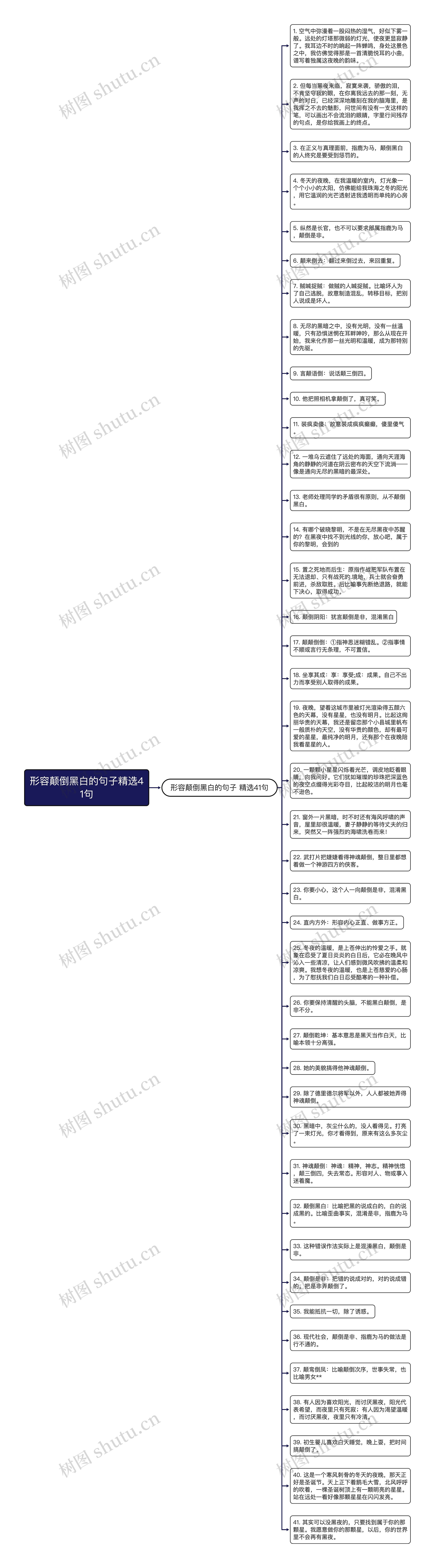 形容颠倒黑白的句子精选41句