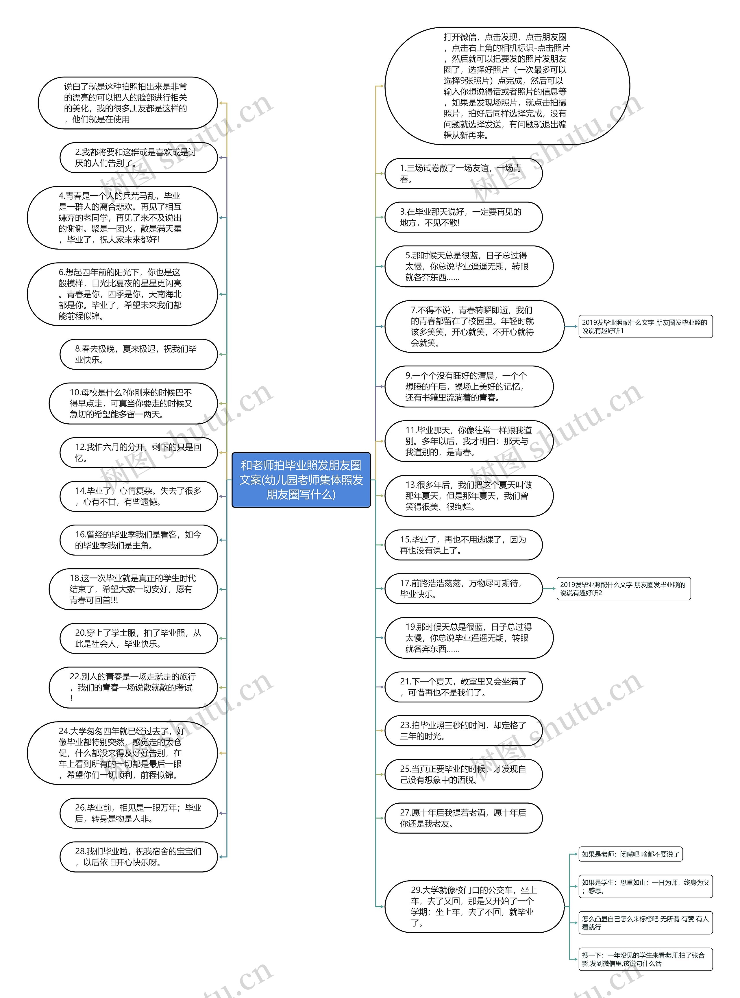 和老师拍毕业照发朋友圈文案(幼儿园老师集体照发朋友圈写什么)思维导图