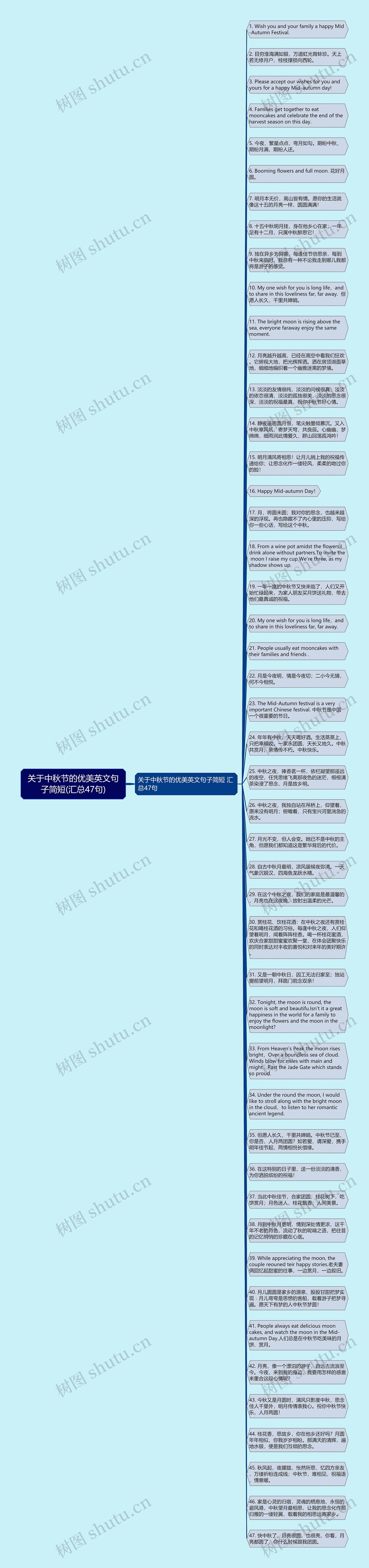 关于中秋节的优美英文句子简短(汇总47句)