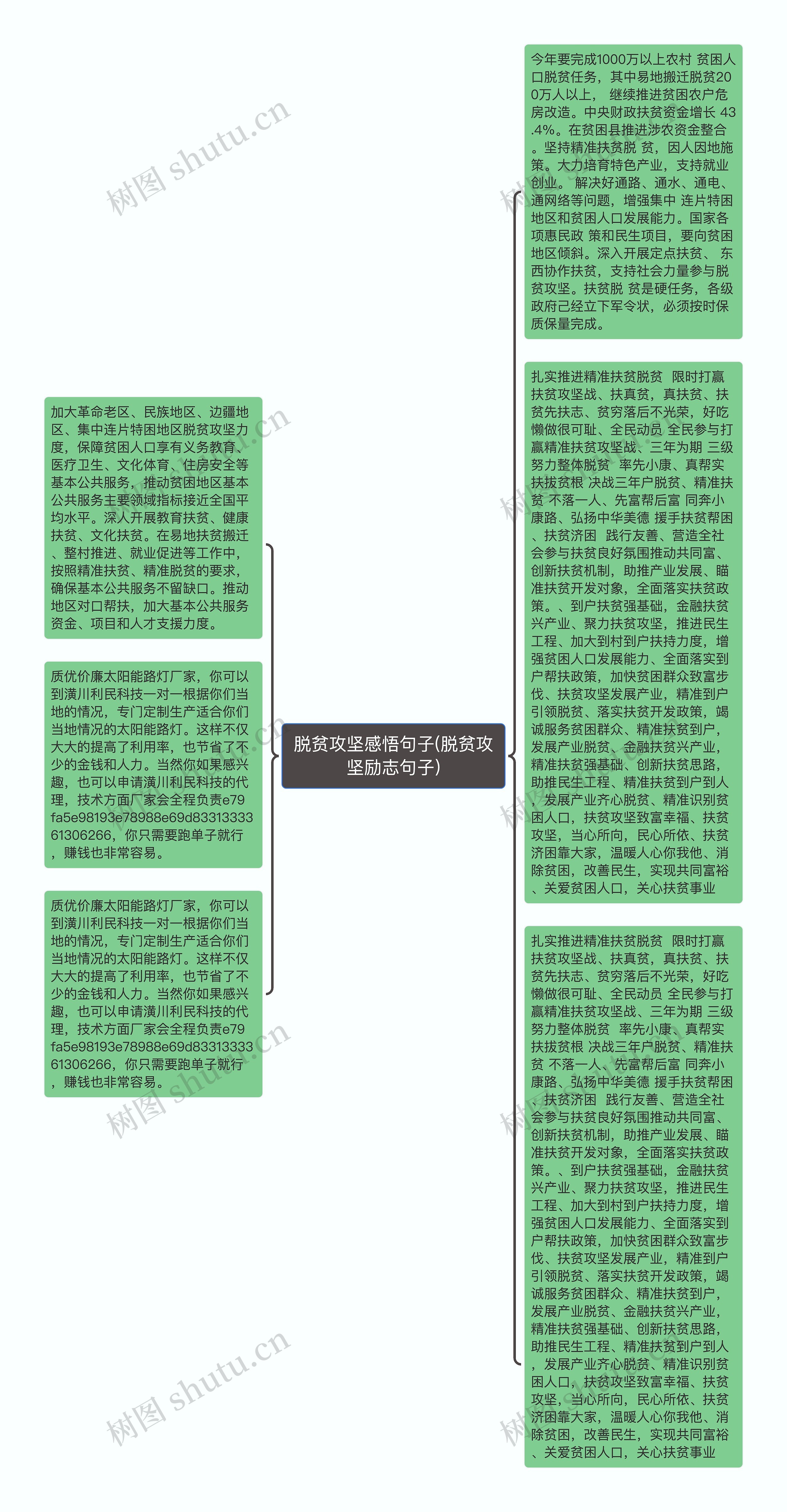 脱贫攻坚感悟句子(脱贫攻坚励志句子)思维导图