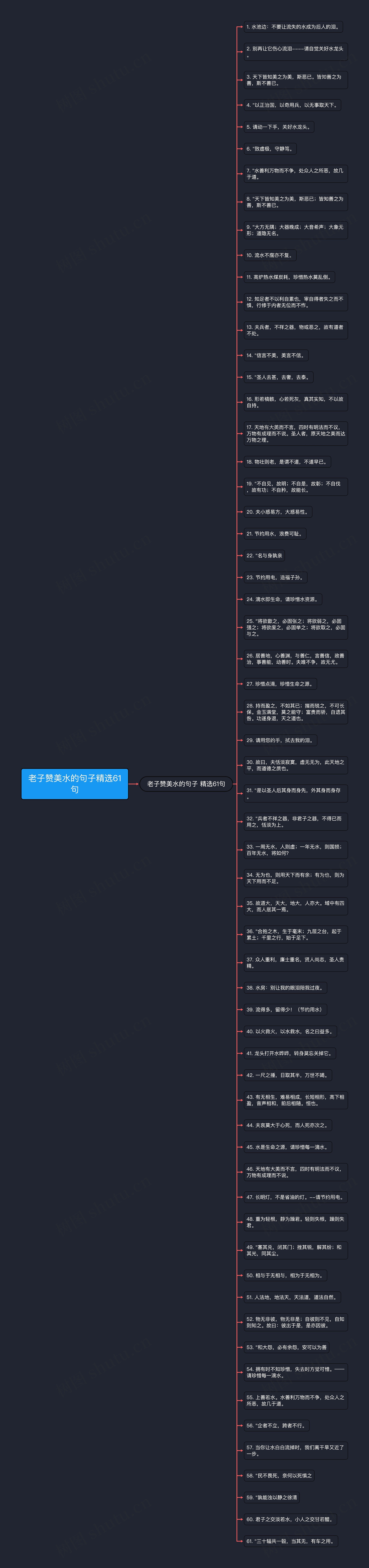 老子赞美水的句子精选61句思维导图