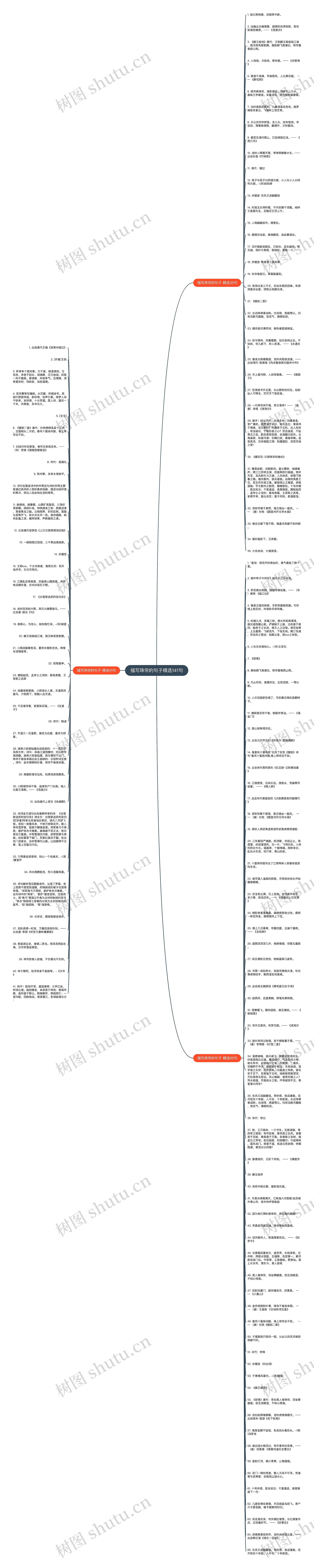 描写珠帘的句子精选141句思维导图