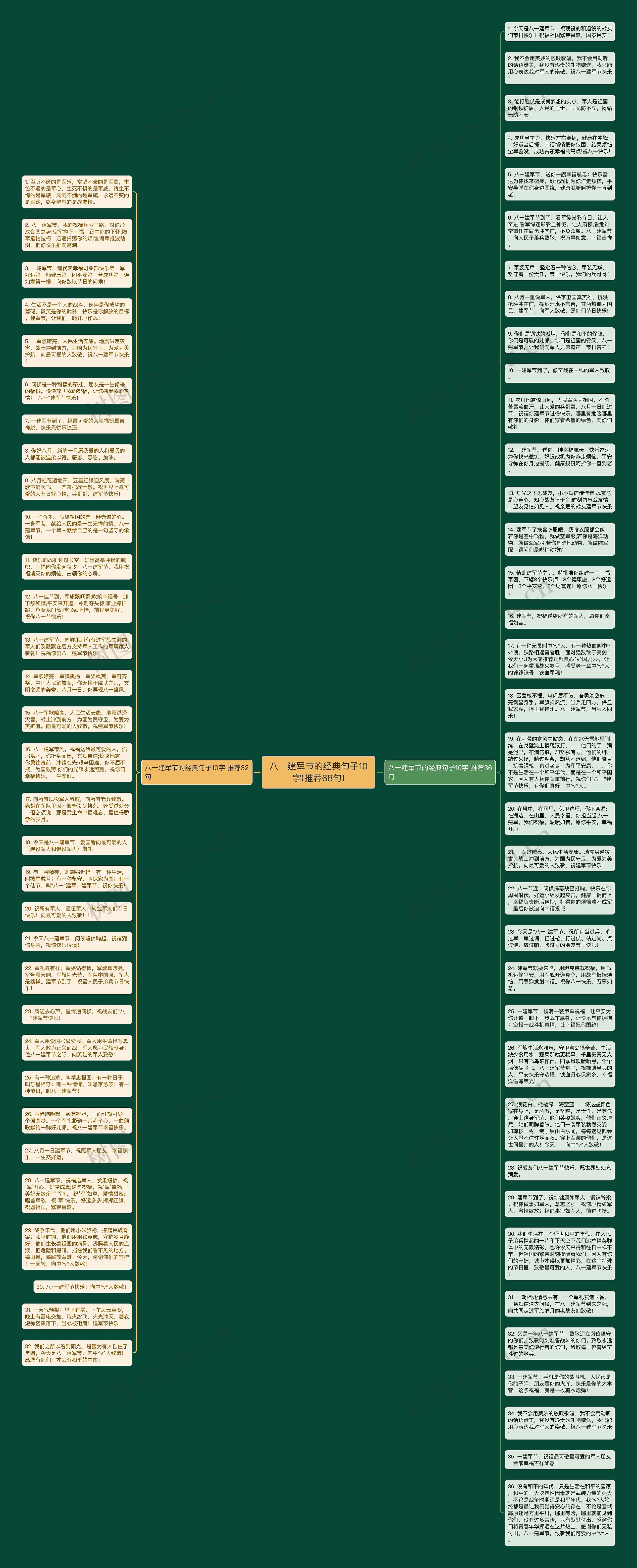 八一建军节的经典句子10字(推荐68句)思维导图