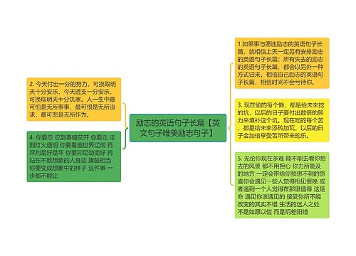 励志的英语句子长篇【英文句子唯美励志句子】