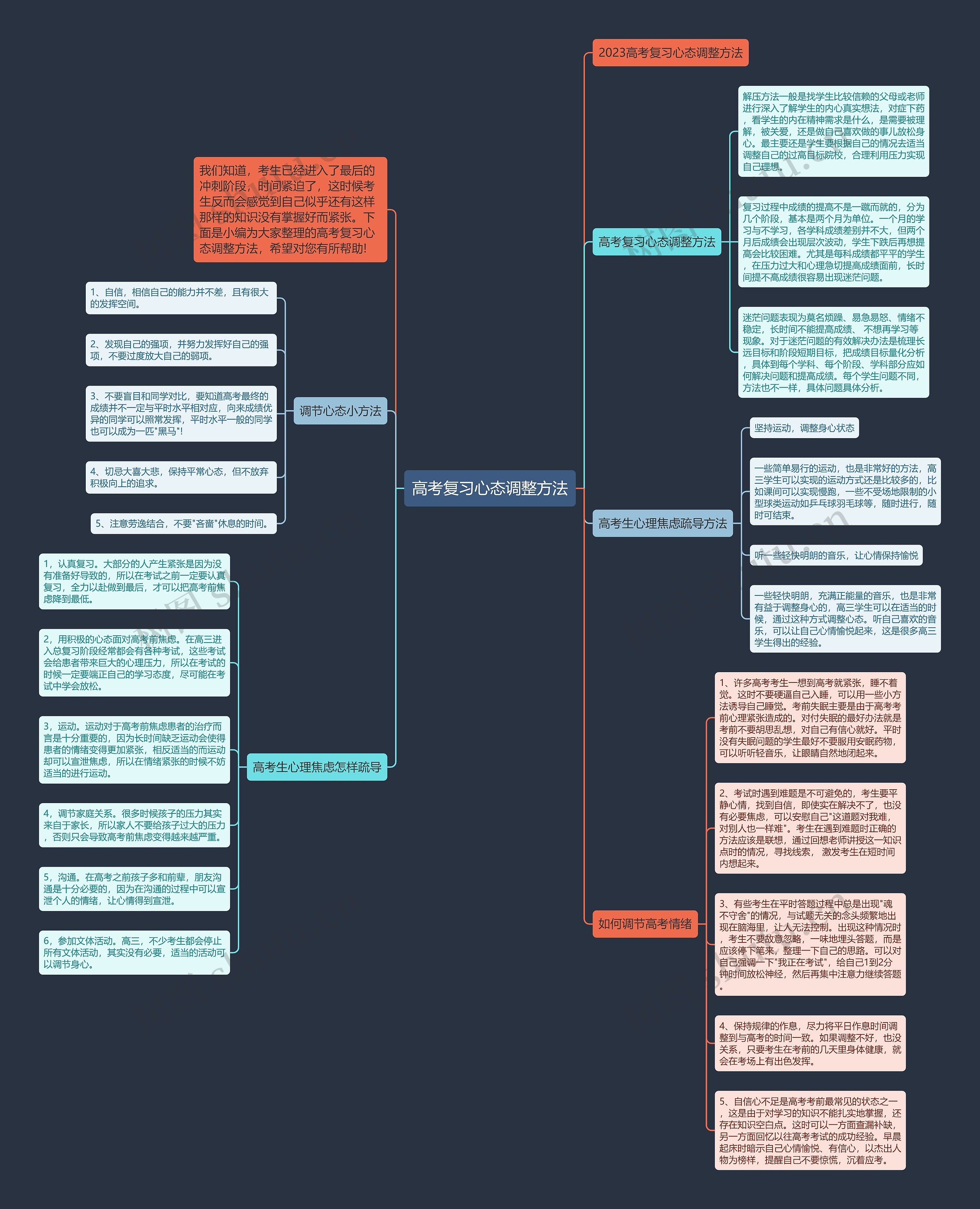 高考复习心态调整方法思维导图