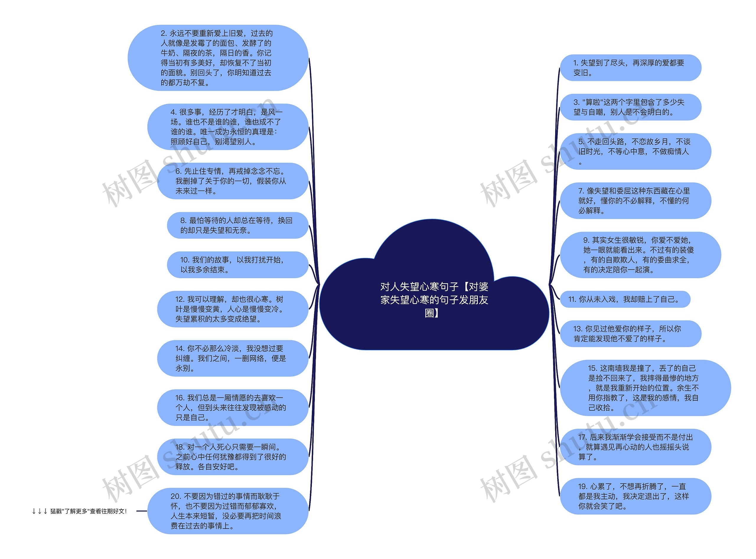 对人失望心寒句子【对婆家失望心寒的句子发朋友圈】思维导图