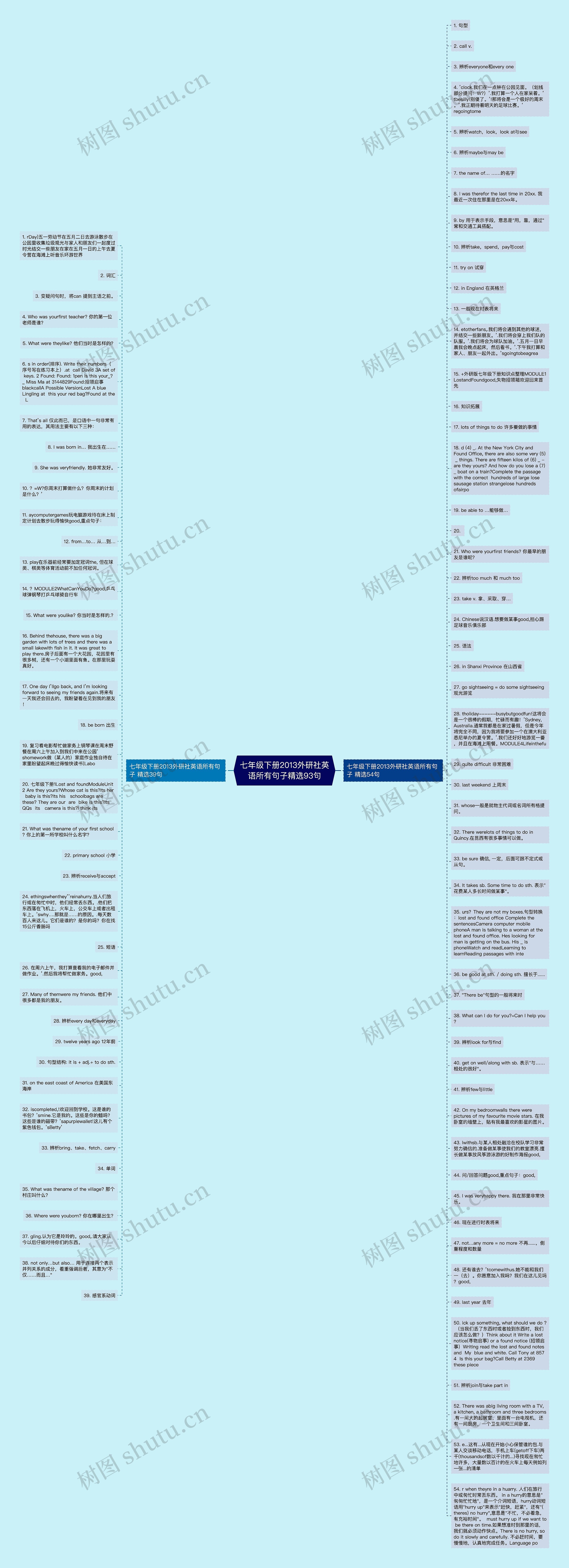 七年级下册2013外研社英语所有句子精选93句