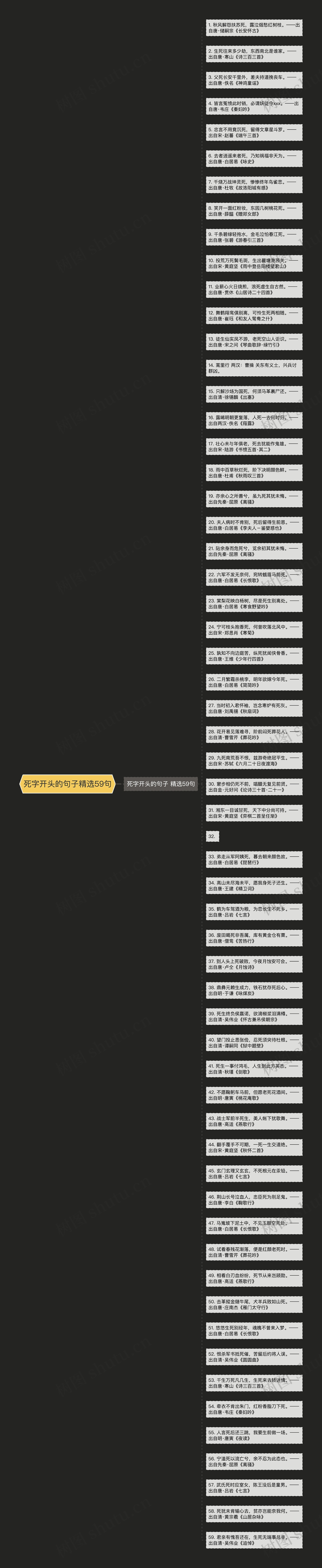 死字开头的句子精选59句思维导图