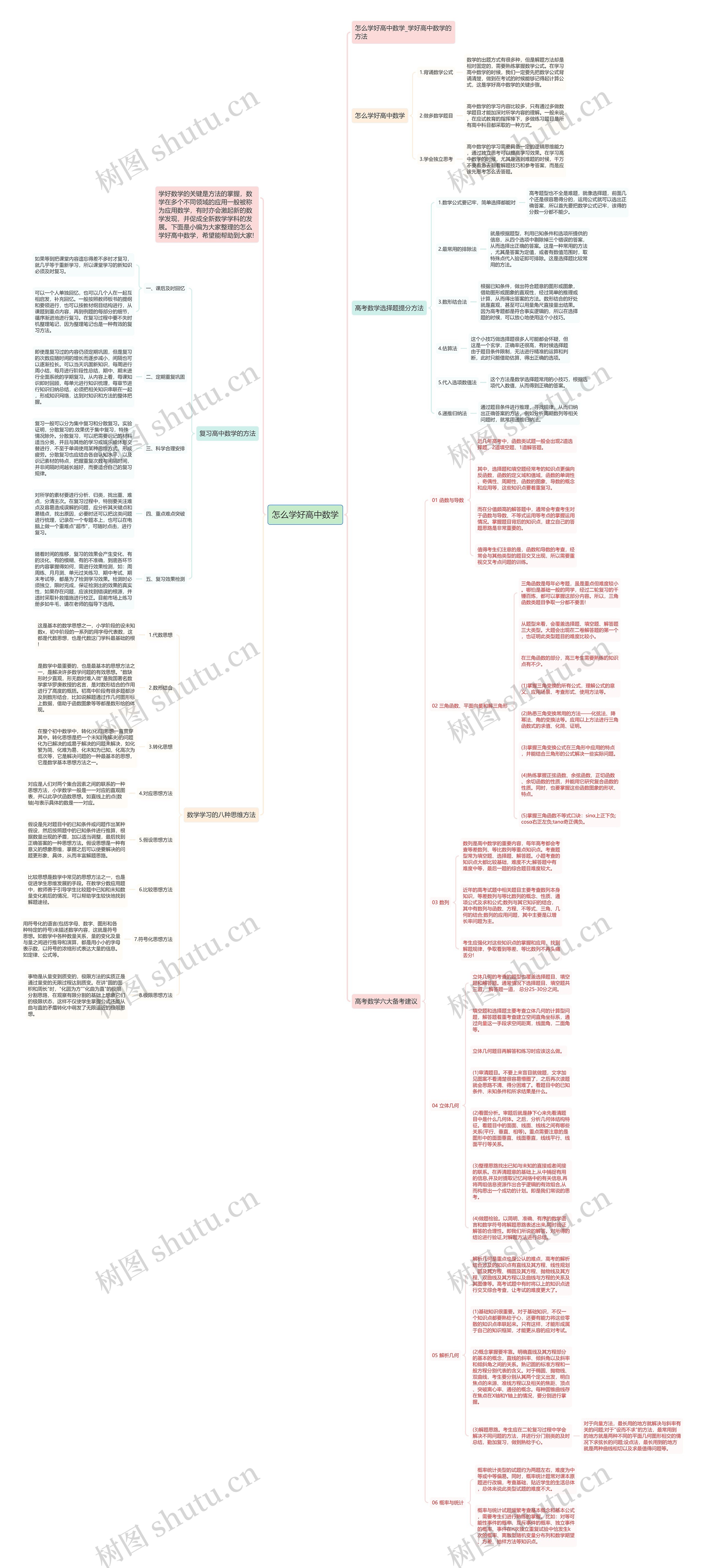 怎么学好高中数学 怎么学好高中数学