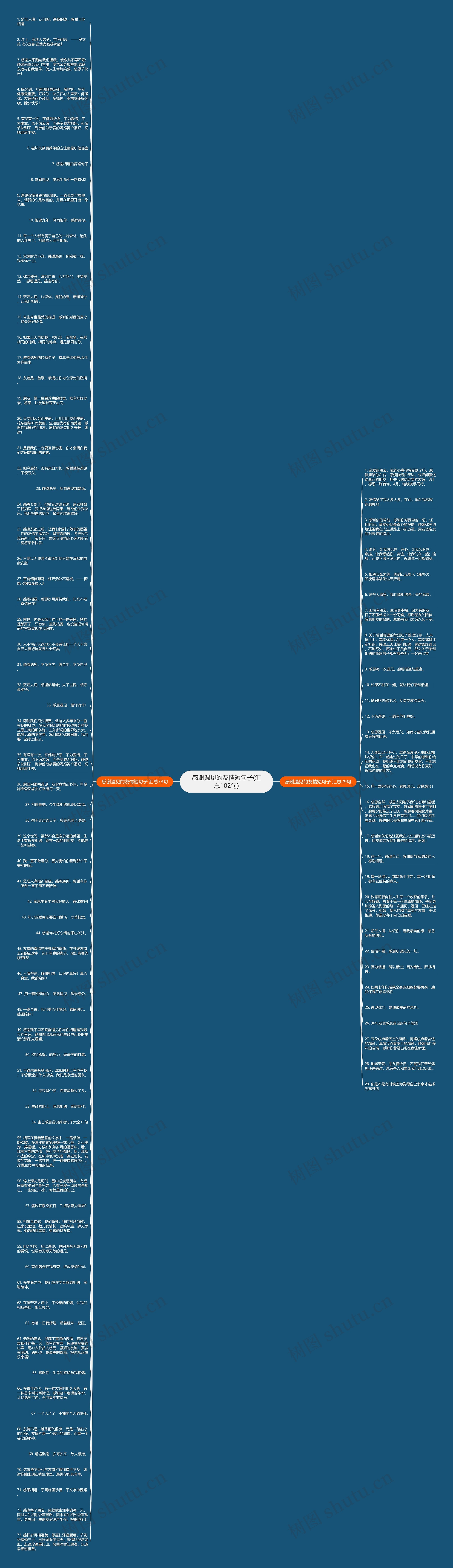 感谢遇见的友情短句子(汇总102句)思维导图