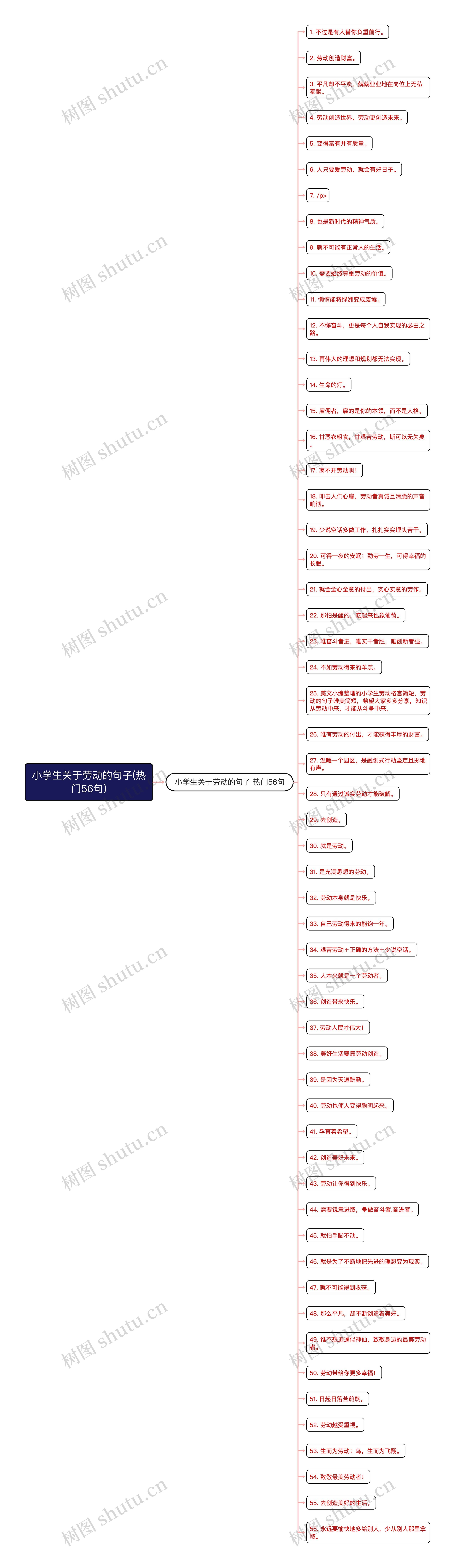 小学生关于劳动的句子(热门56句)