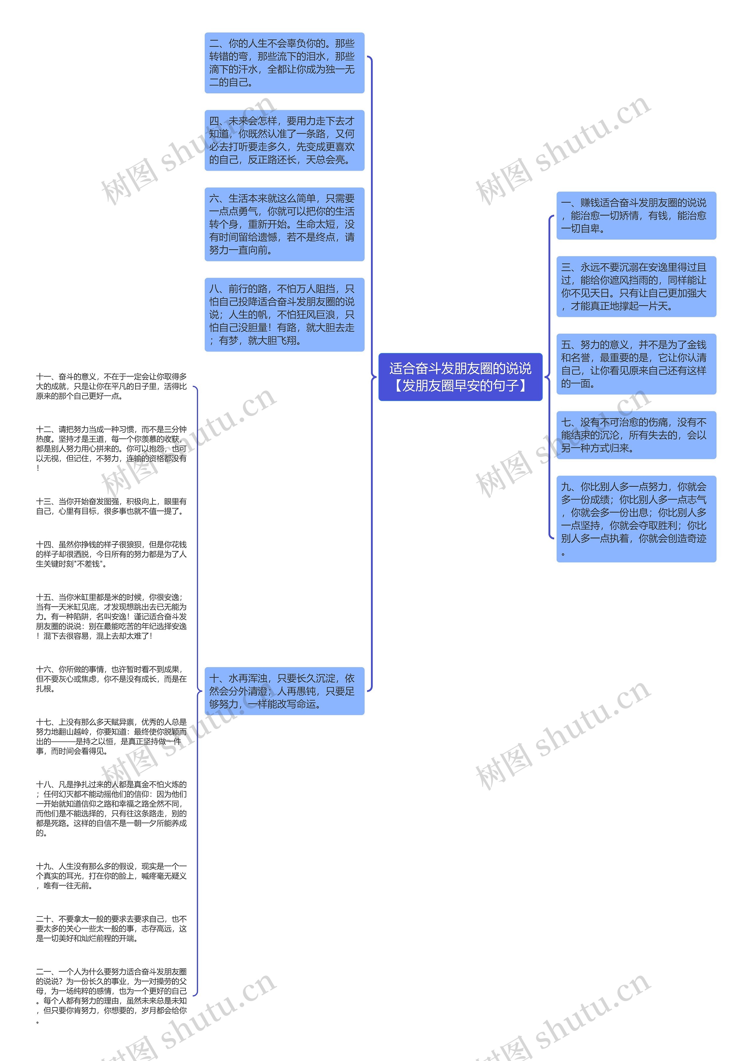 适合奋斗发朋友圈的说说【发朋友圈早安的句子】思维导图