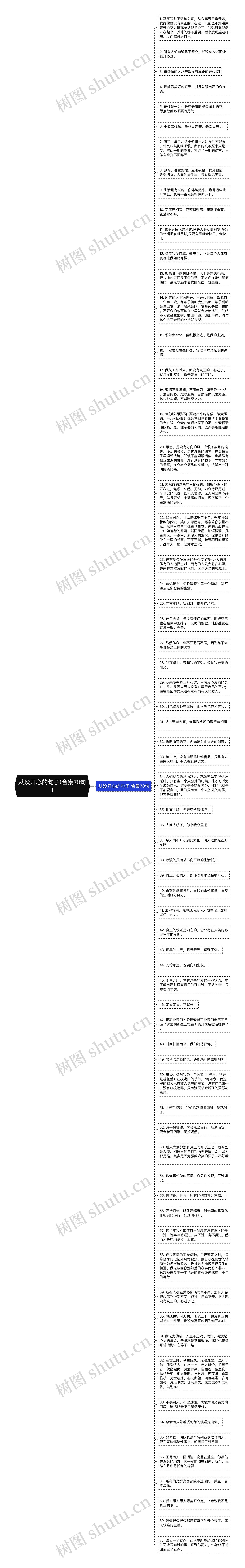 从没开心的句子(合集70句)思维导图