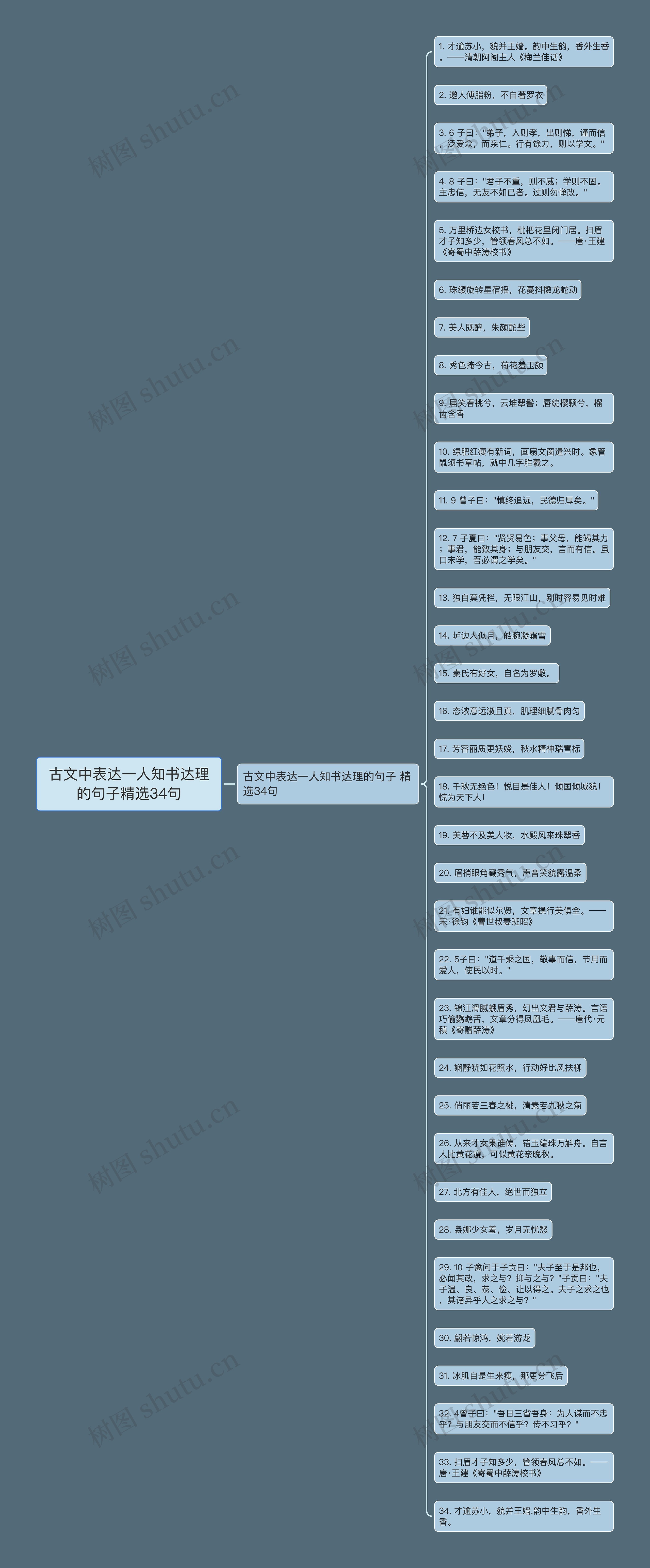 古文中表达一人知书达理的句子精选34句思维导图