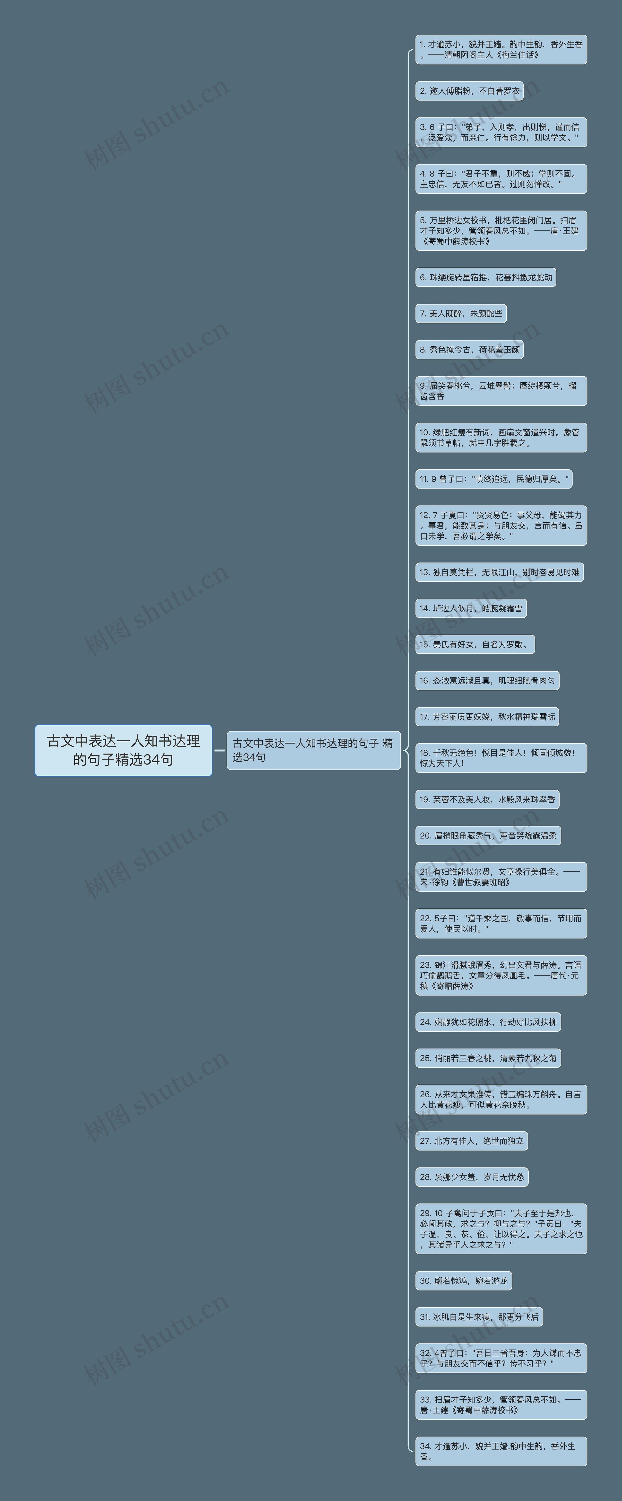 古文中表达一人知书达理的句子精选34句 古文中表达一人知书达理的句子精选34句