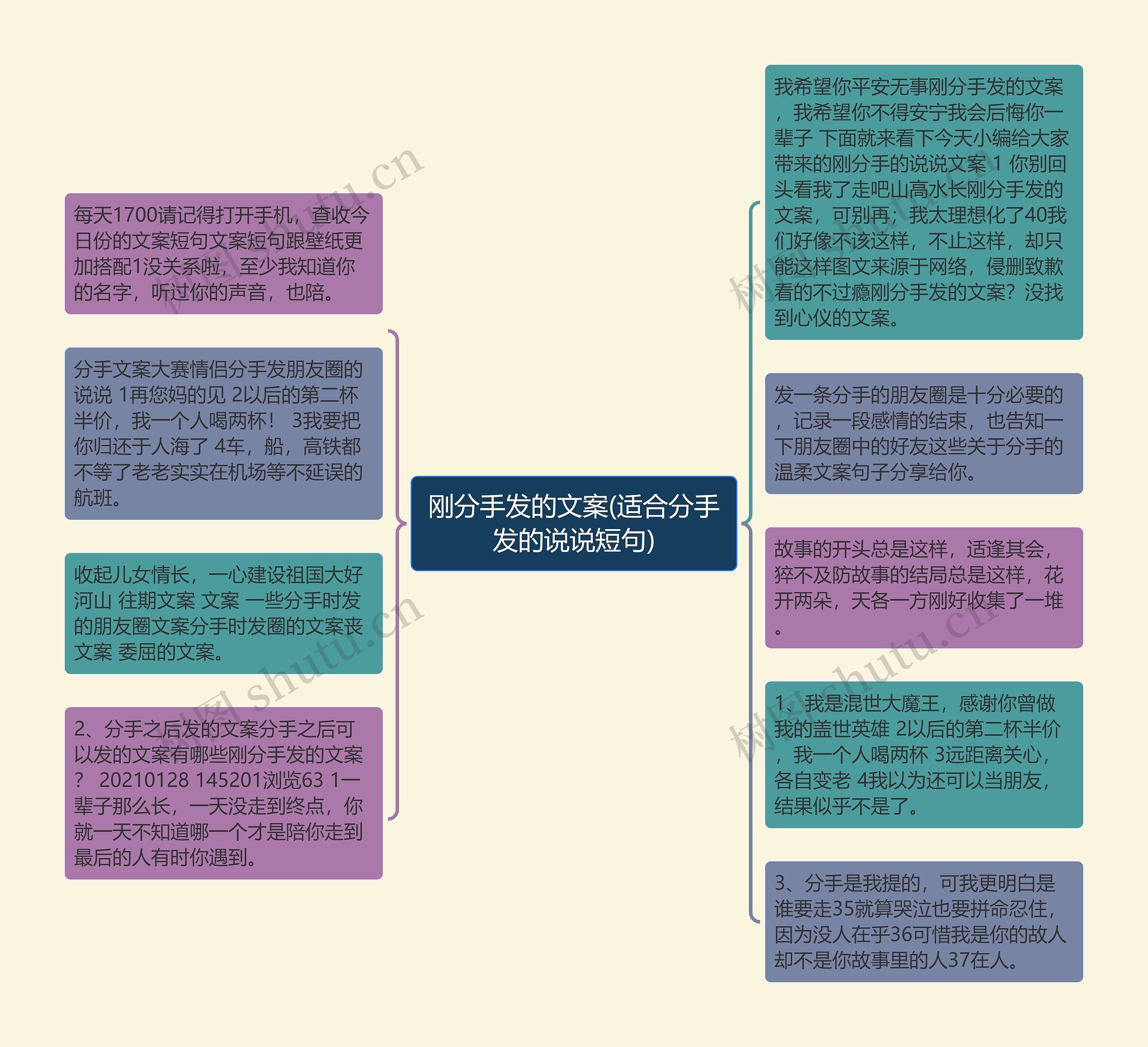 刚分手发的文案(适合分手发的说说短句)思维导图