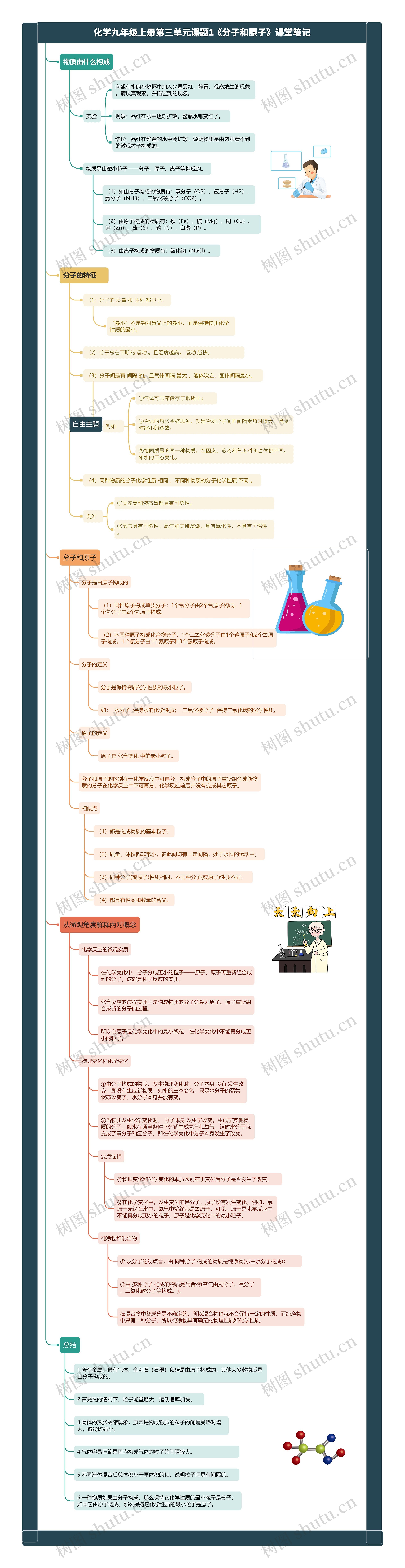 化学九年级上册第三单元课题1《分子和原子》课堂笔记