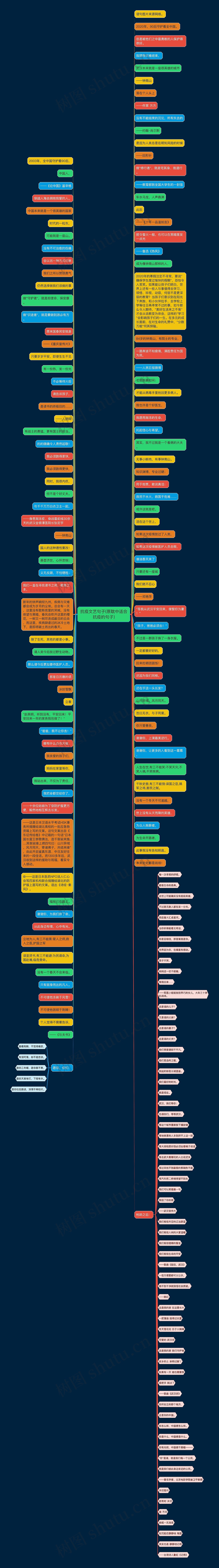 抗疫文艺句子(原耽中适合抗疫的句子)思维导图