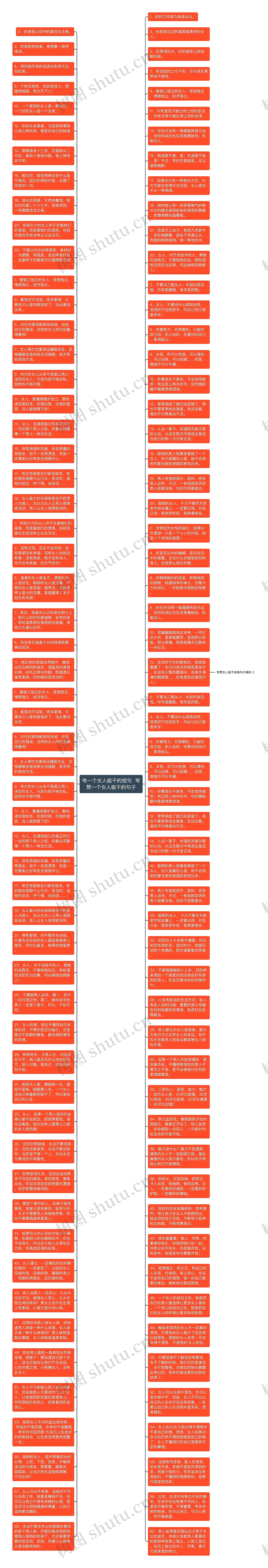 夸一个女人能干的短句  夸赞一个女人能干的句子思维导图