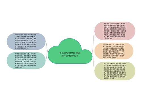 关于雨的伤感文案【描写雨的古风伤感句子】