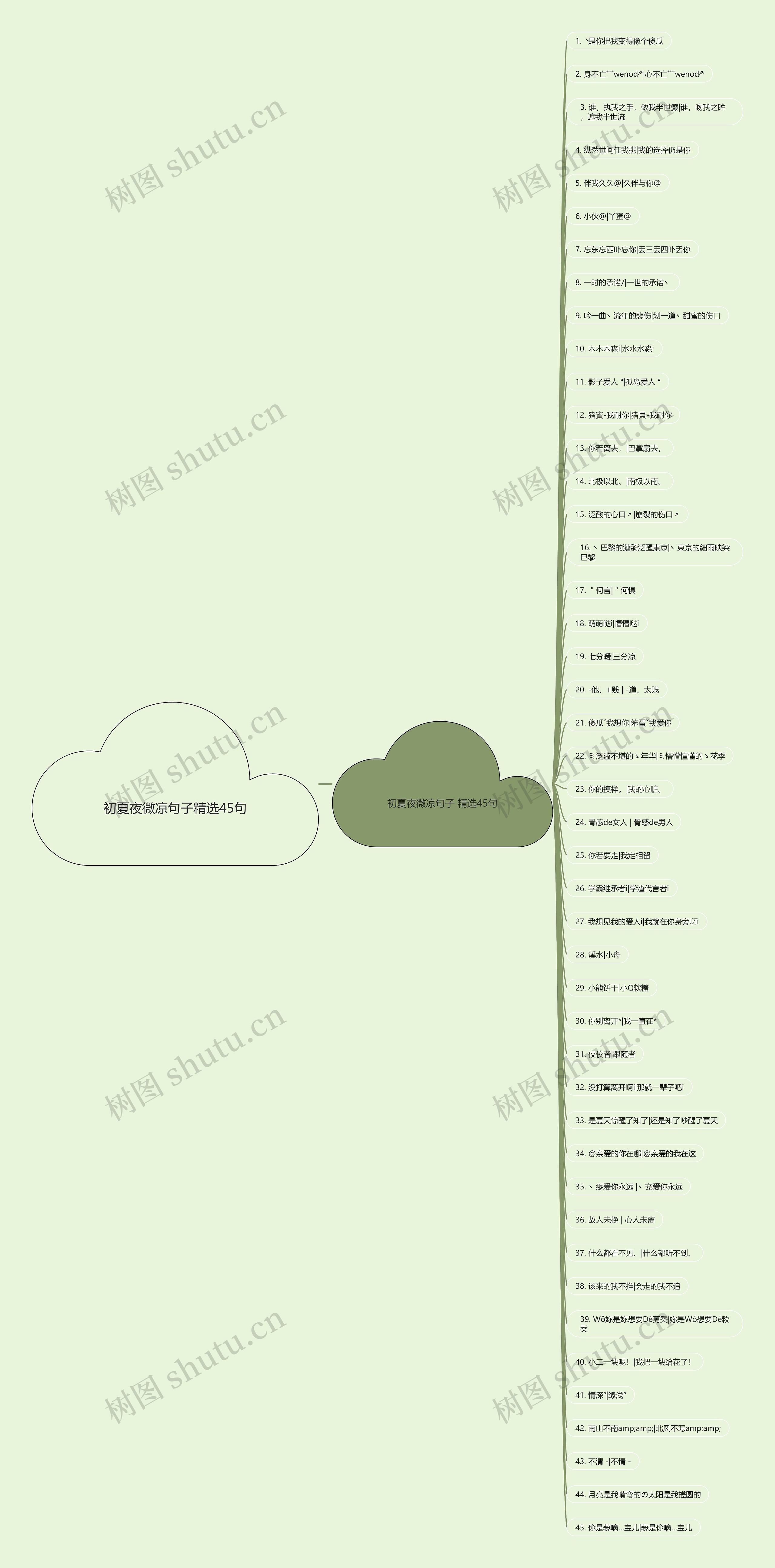 初夏夜微凉句子精选45句思维导图