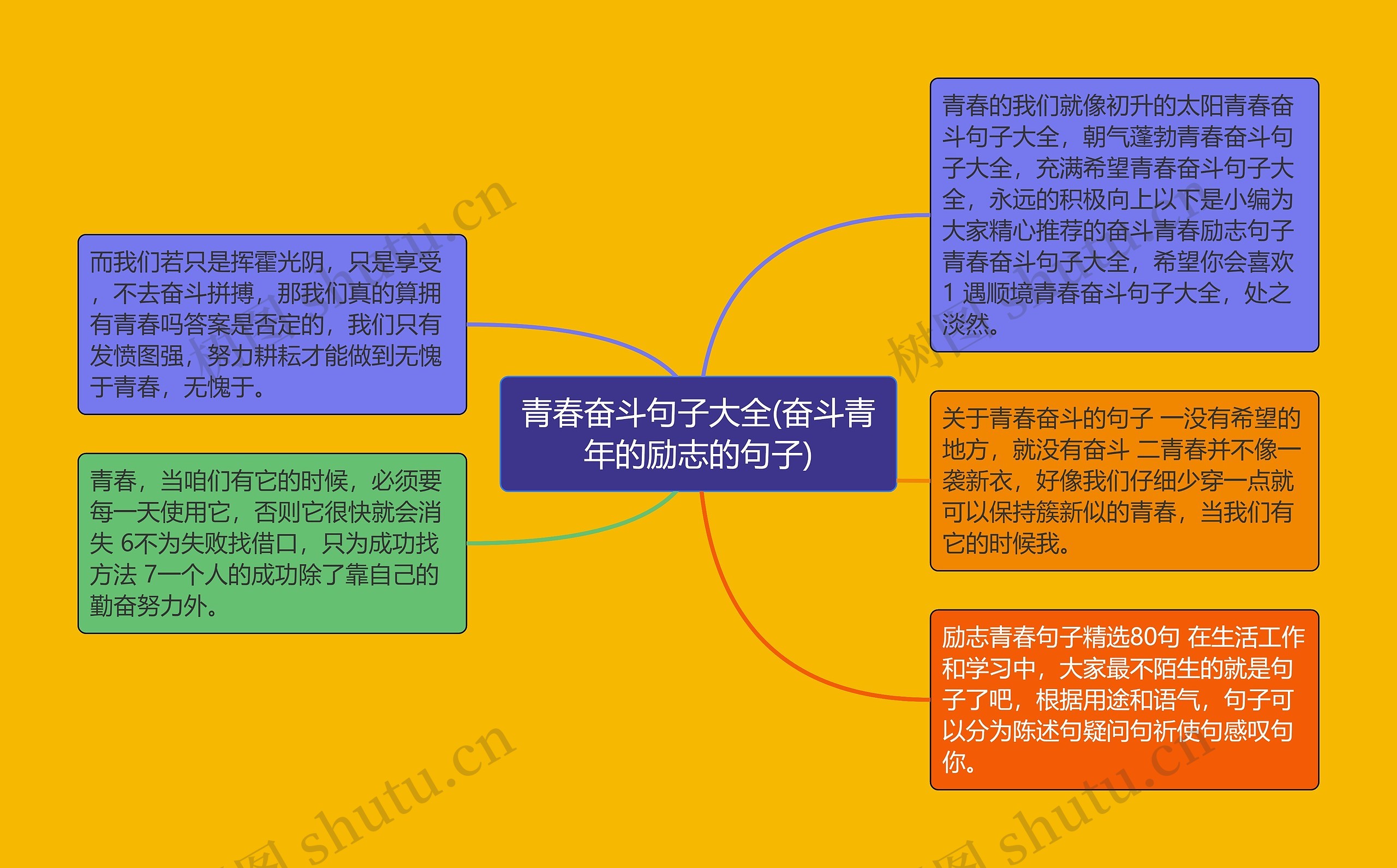 青春奋斗句子大全(奋斗青年的励志的句子)思维导图