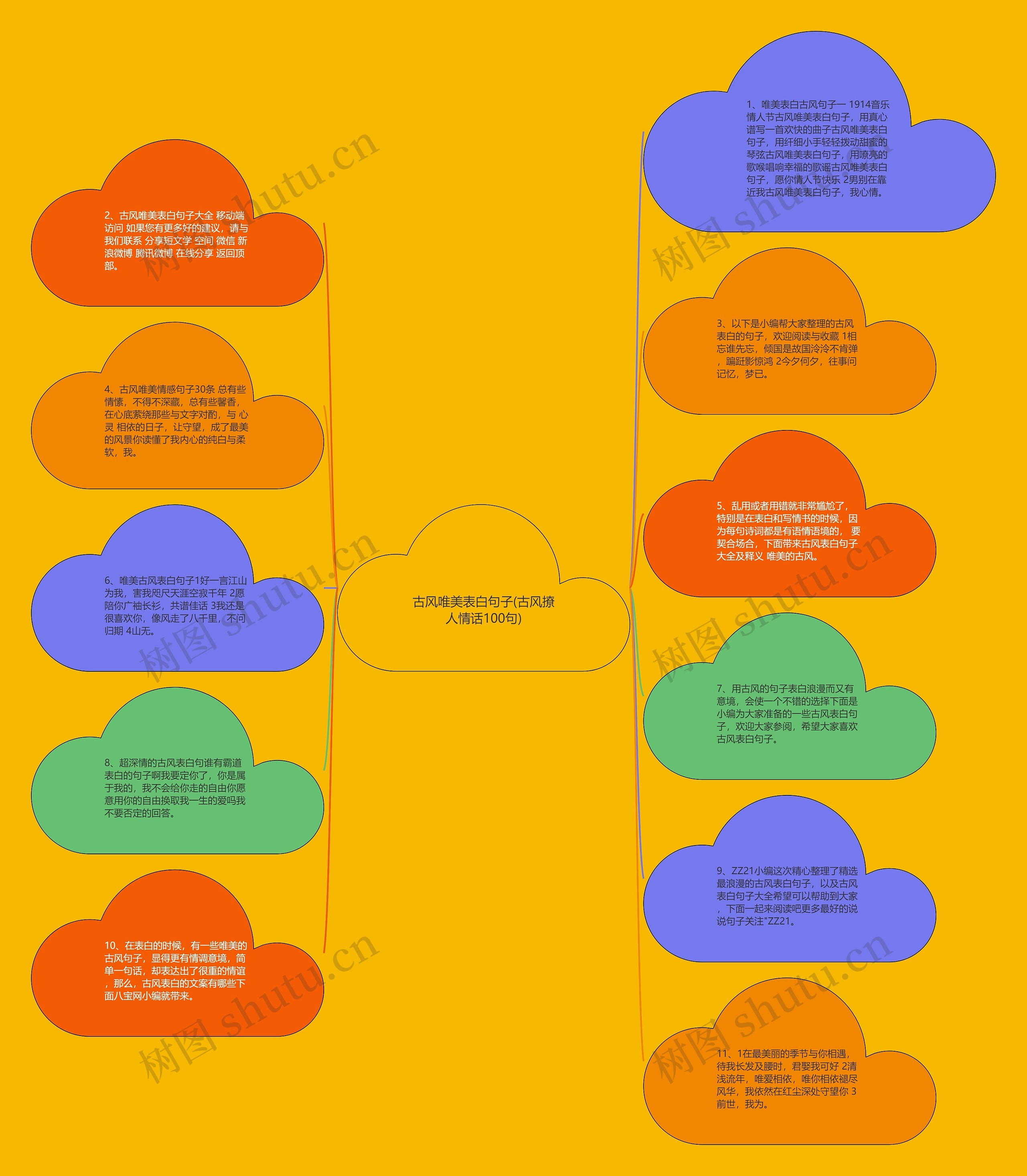 古风唯美表白句子(古风撩人情话100句)思维导图