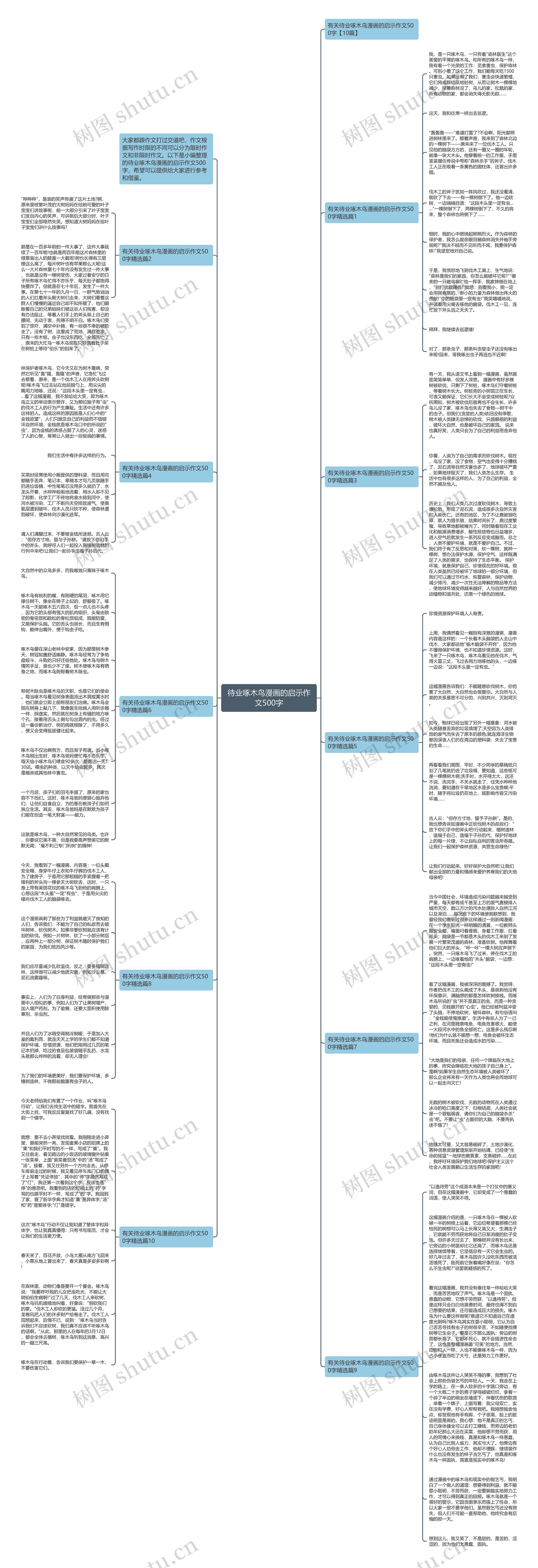 待业啄木鸟漫画的启示作文500字思维导图