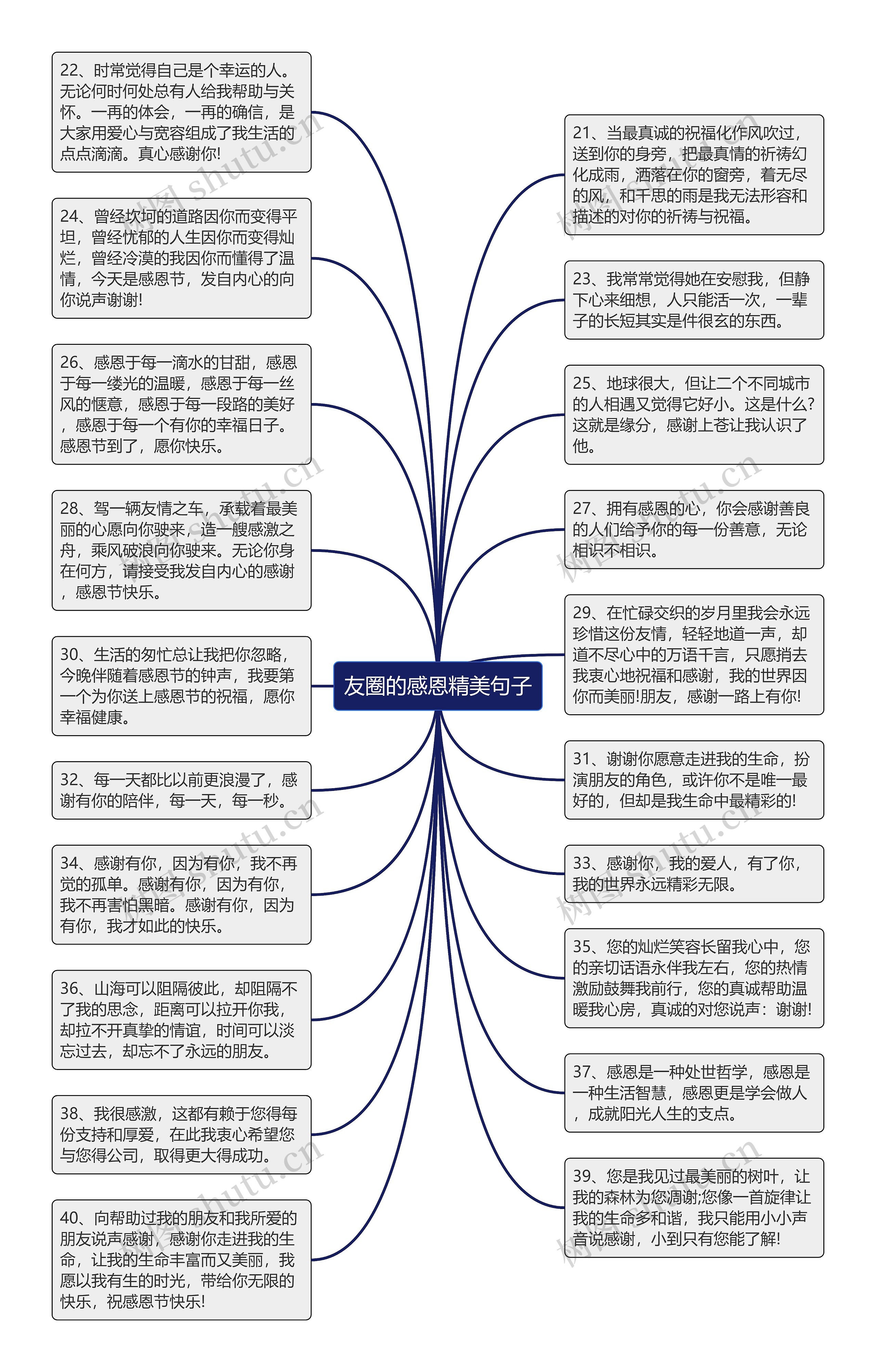 友圈的感恩精美句子思维导图