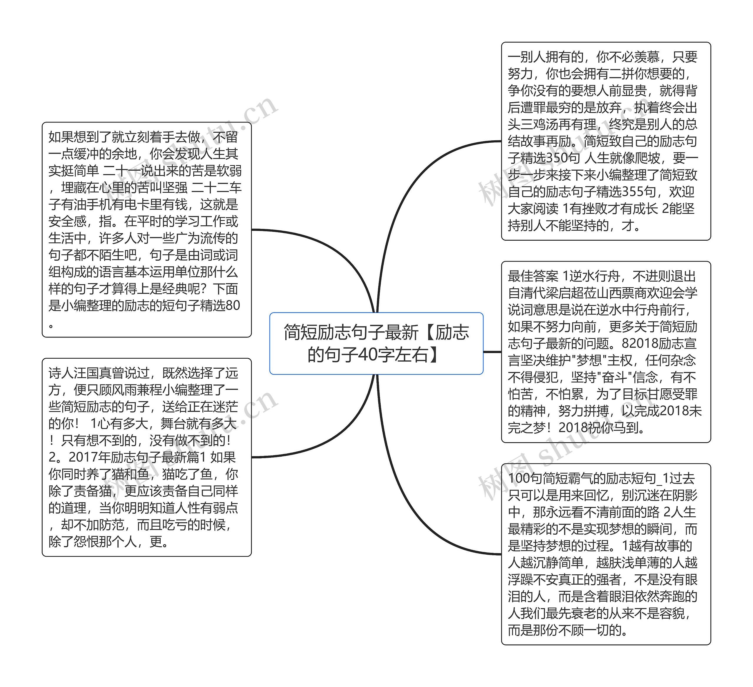 简短励志句子最新【励志的句子40字左右】