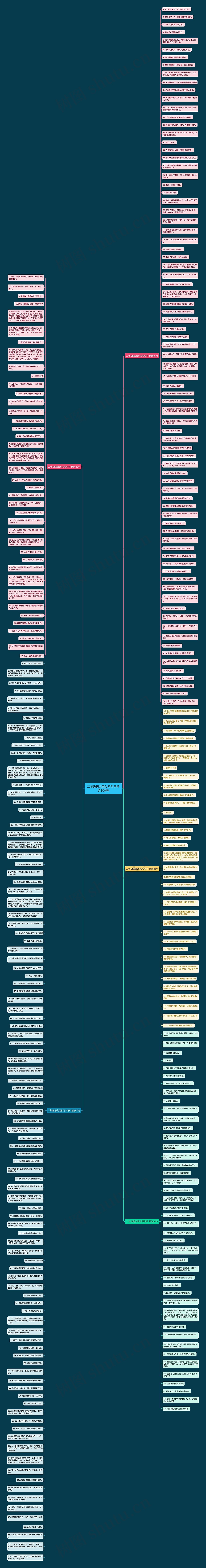 二年级语文用似写句子精选300句思维导图高清图 二年级语文用似写句子精选300句思维导图