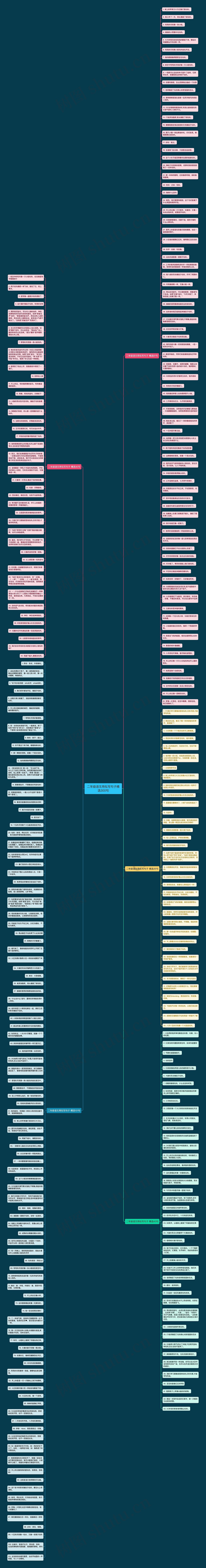 二年级语文用似写句子精选300句思维导图