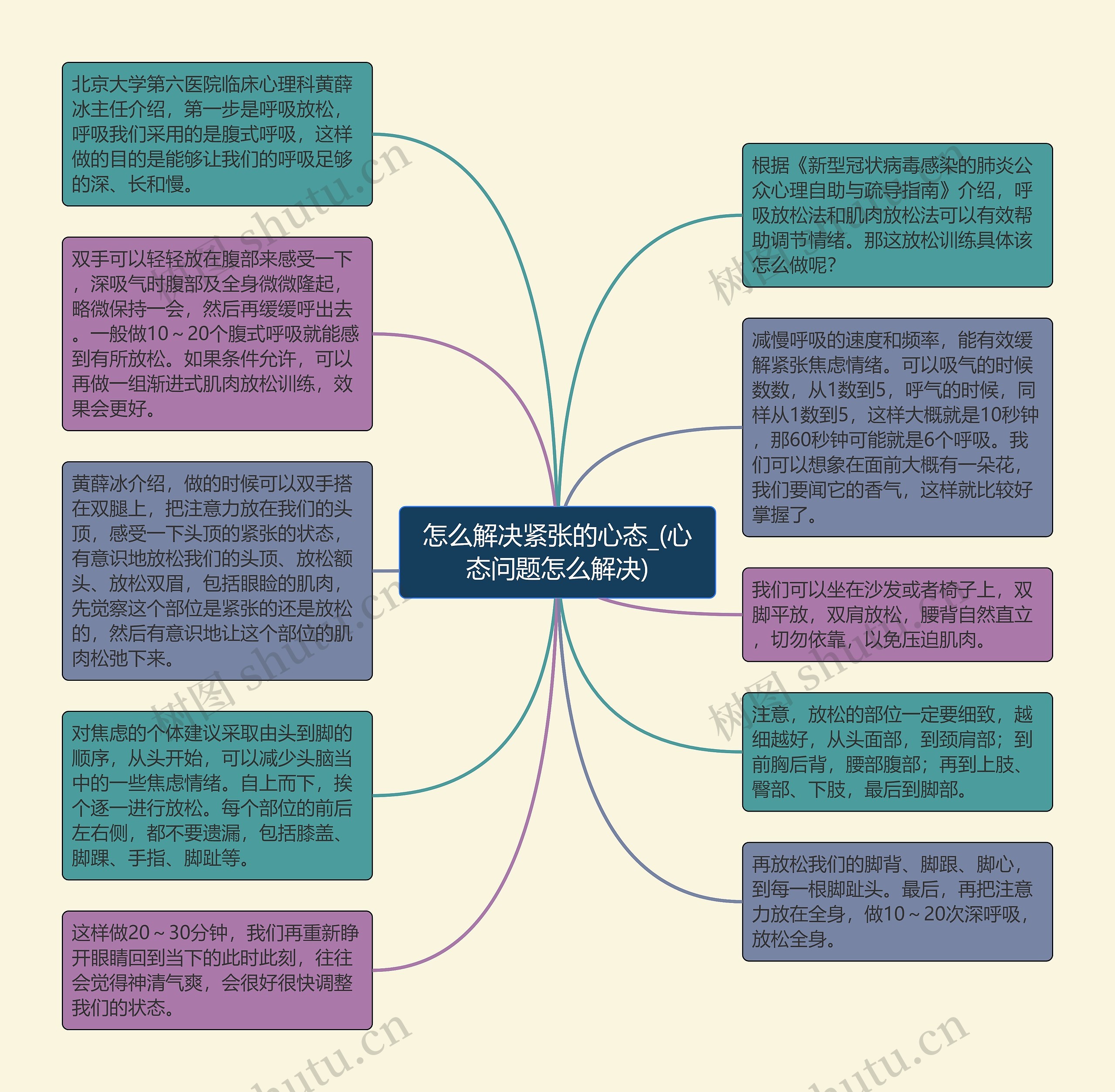 怎么解决紧张的心态_(心态问题怎么解决)