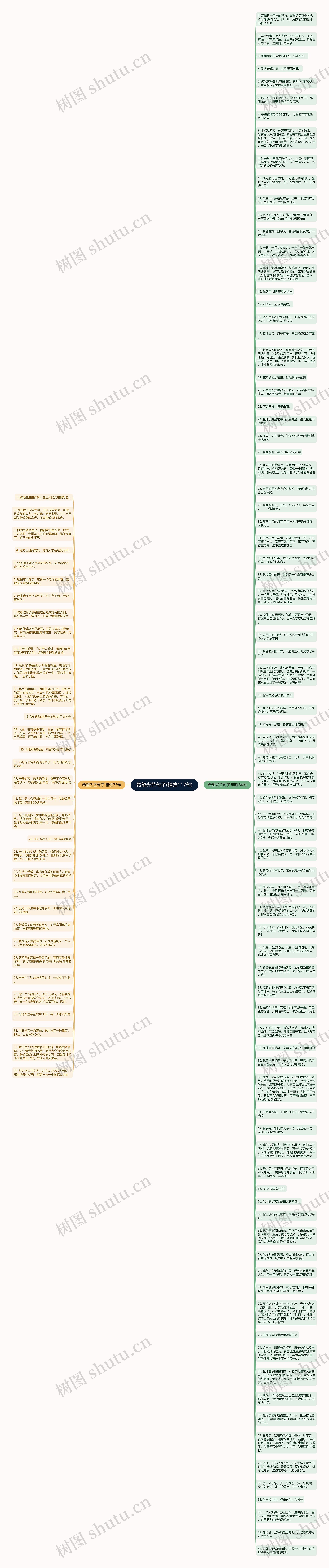 希望光芒句子(精选117句)思维导图