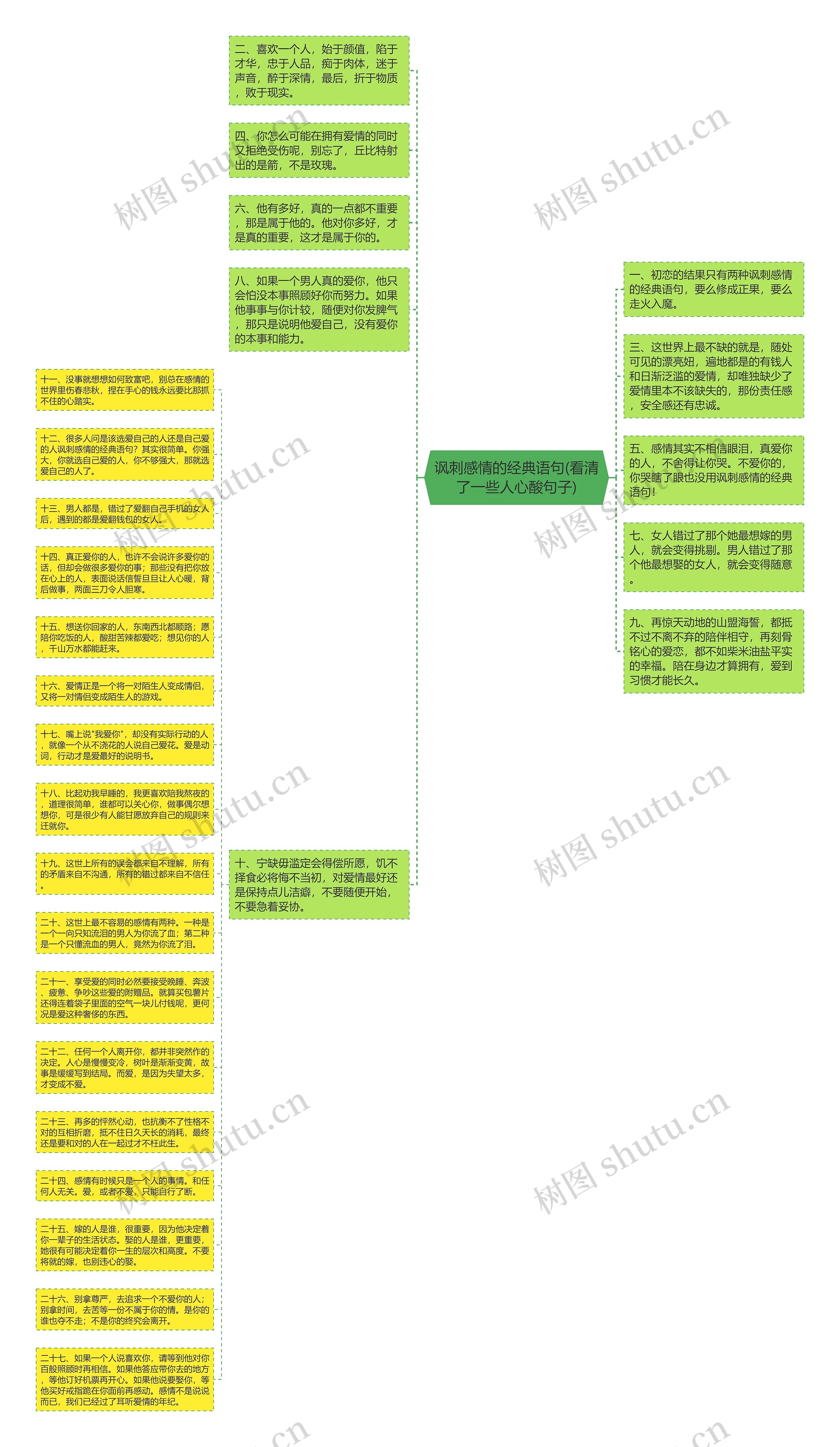 讽刺感情的经典语句(看清了一些人心酸句子)思维导图